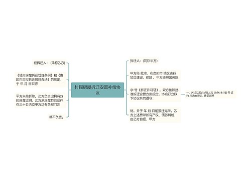 村民房屋拆迁安置补偿协议