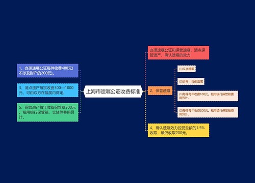 上海市遗嘱公证收费标准