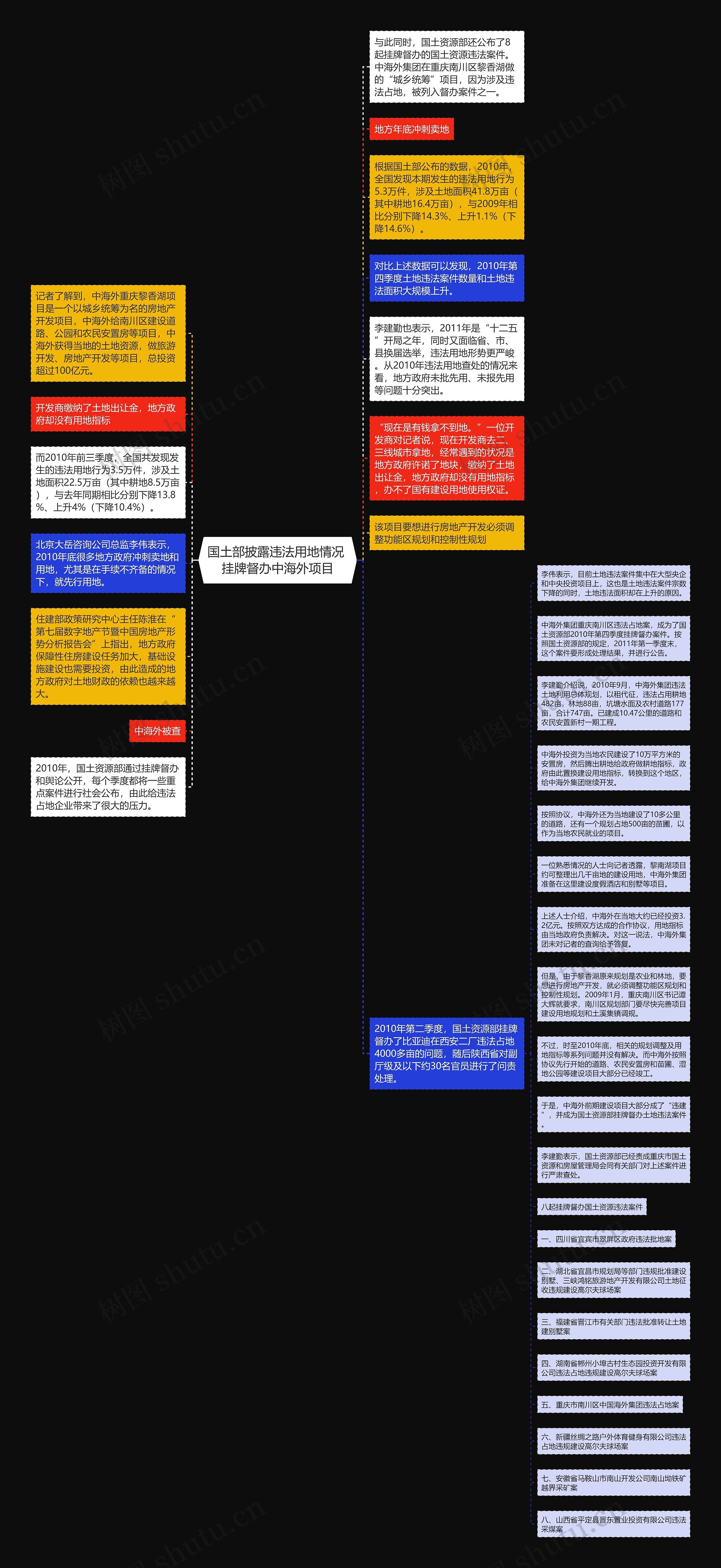 国土部披露违法用地情况 挂牌督办中海外项目