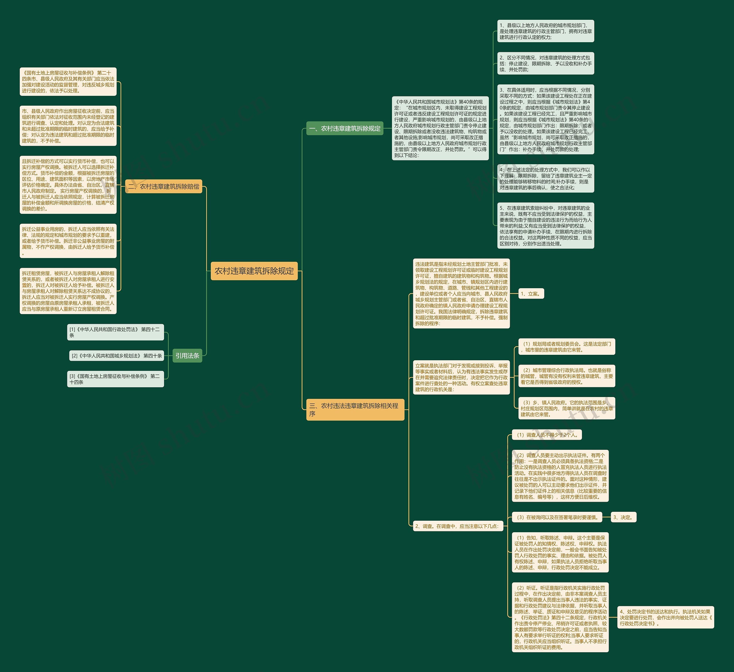 农村违章建筑拆除规定思维导图