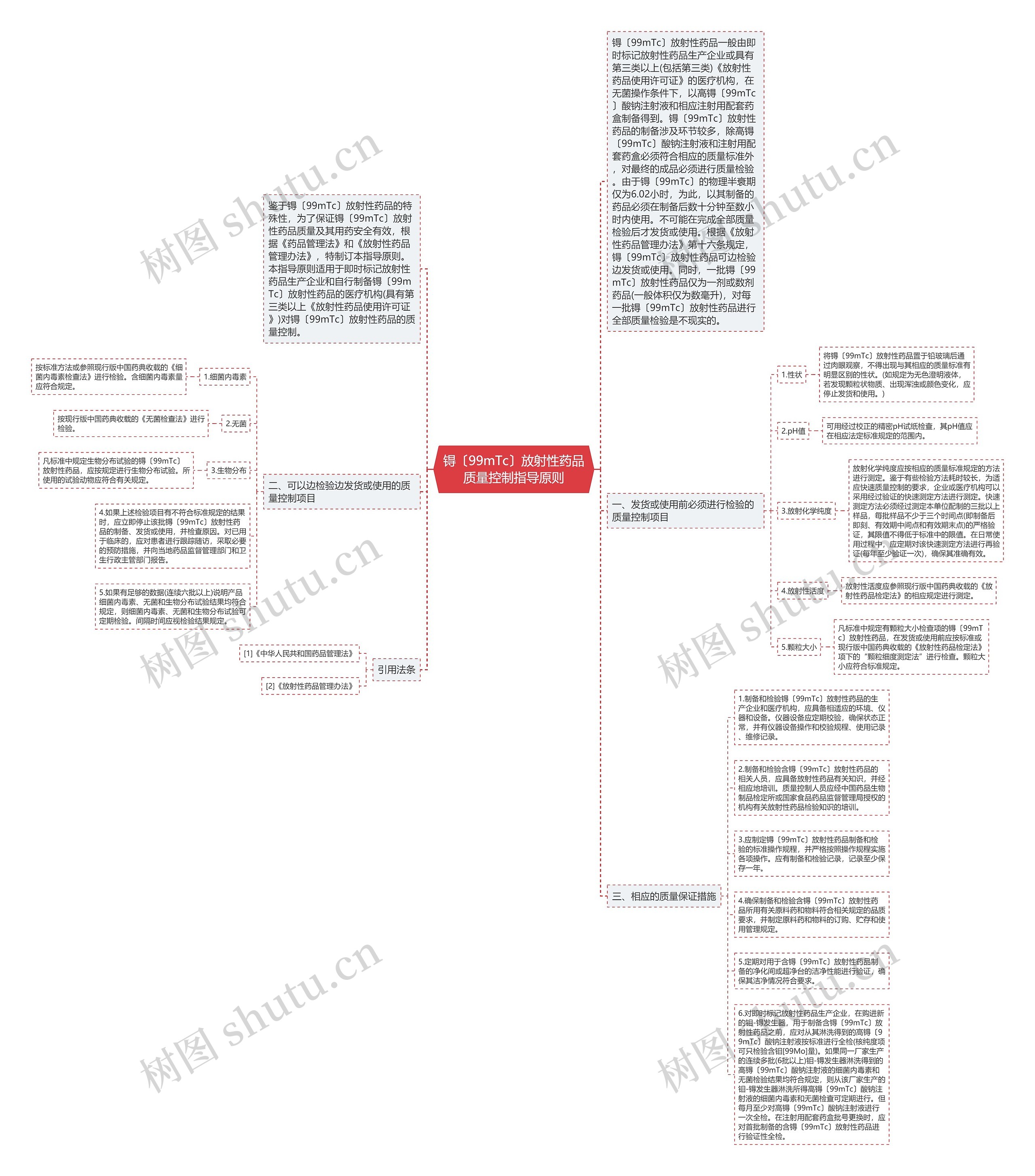 锝〔99mTc〕放射性药品质量控制指导原则思维导图