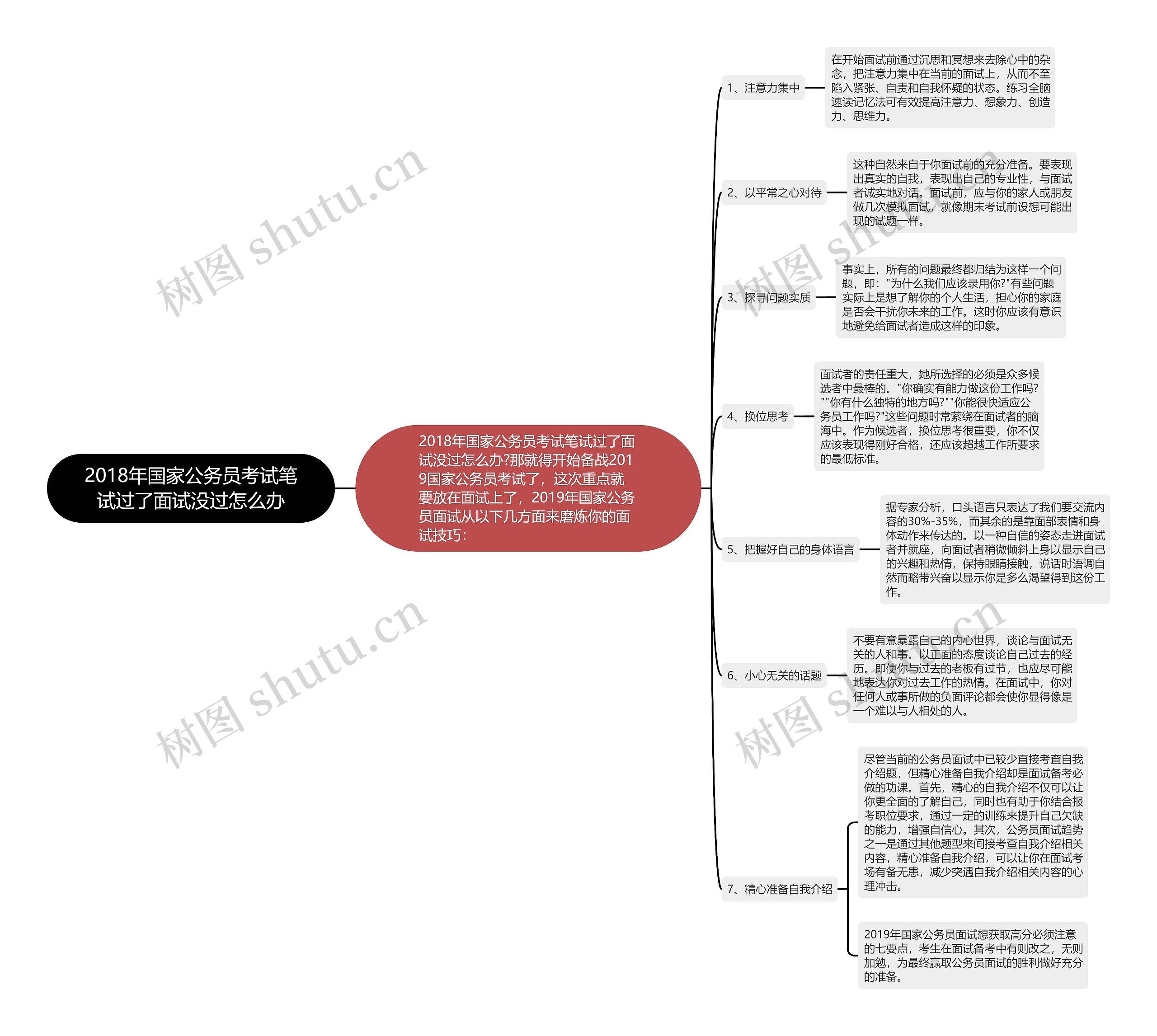 2018年国家公务员考试笔试过了面试没过怎么办 2018年国家公务员考试笔试过了面试没过怎么办