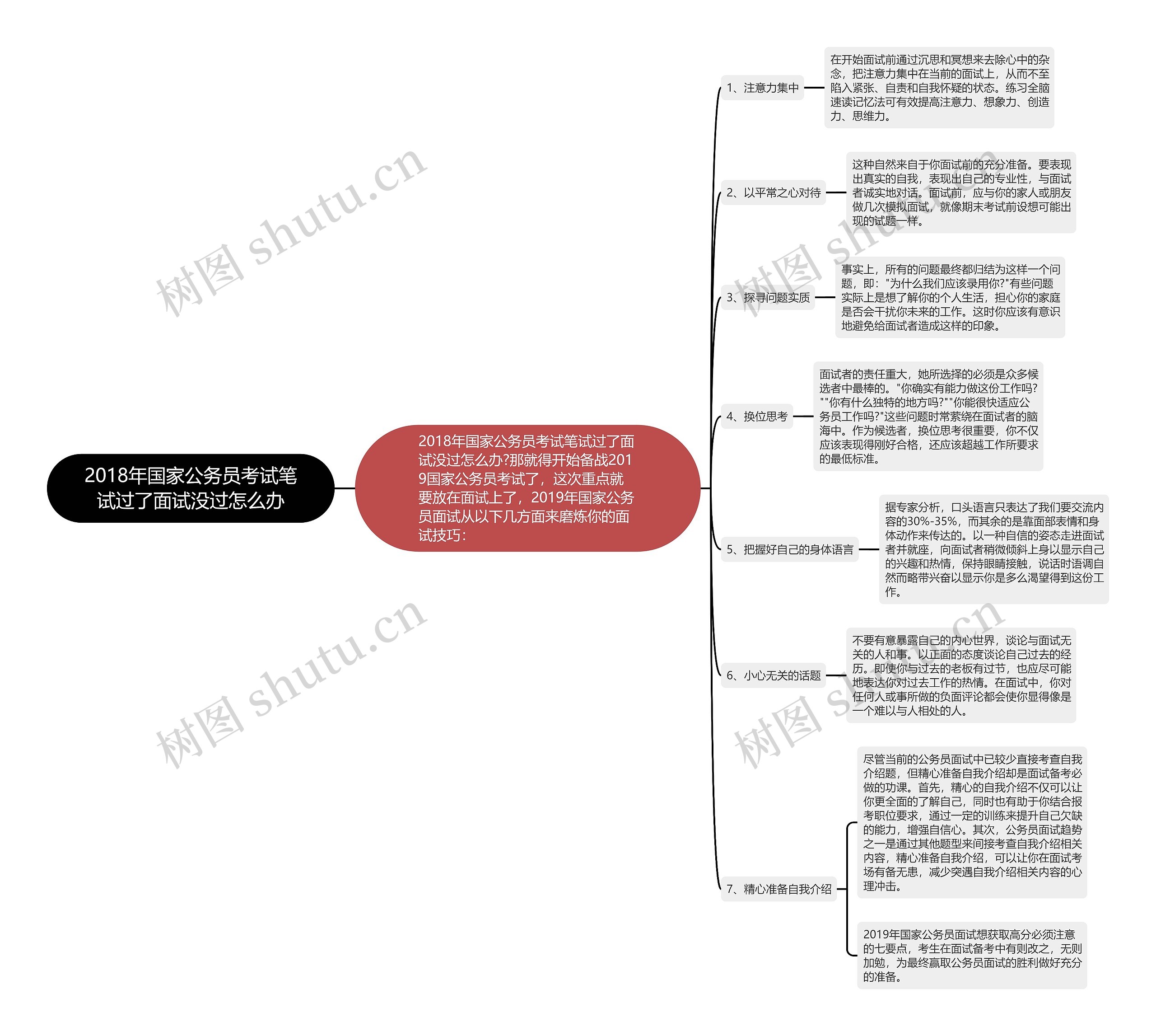 2018年国家公务员考试笔试过了面试没过怎么办思维导图