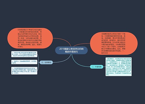 2019国家公务员申论归纳概括作答技巧