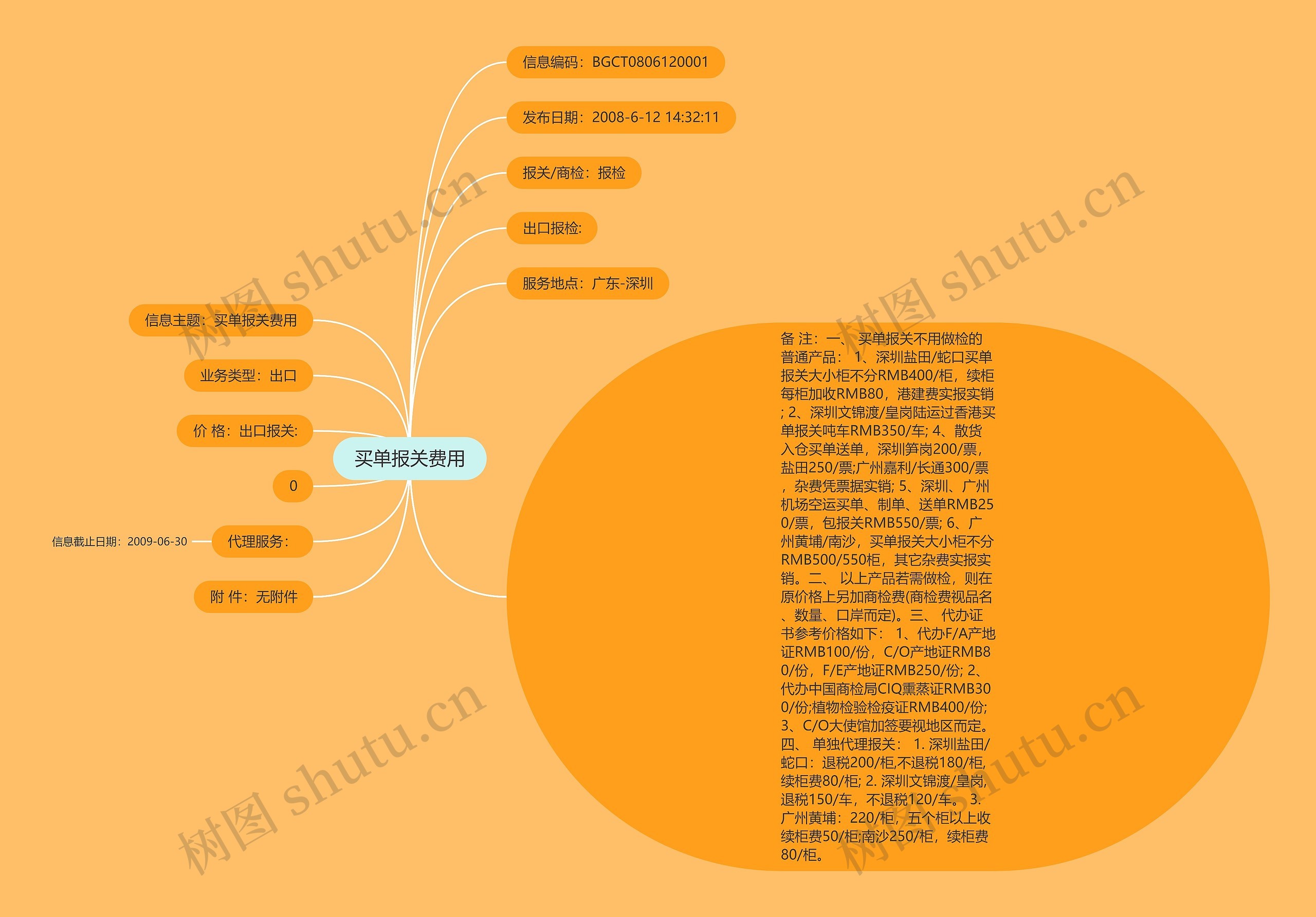 买单报关费用思维导图