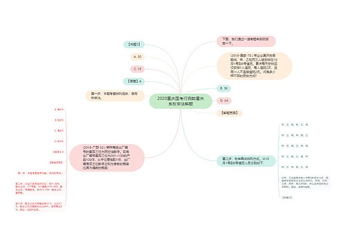 2020重庆国考行测数量关系枚举法解题