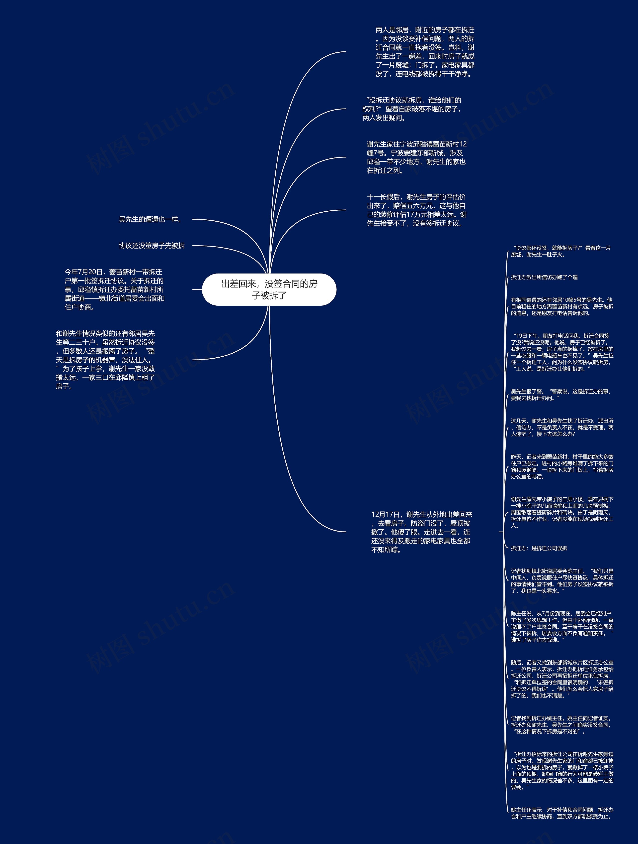 出差回来，没签合同的房子被拆了思维导图