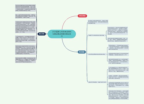 2020国家公务员考试结构化面试面试流程及面试技巧