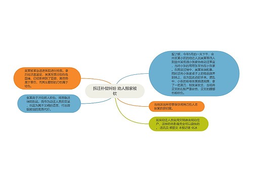 拆迁补偿纠纷 劝人搬家被砍