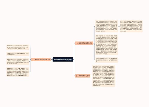 离婚律师咨询费是多少