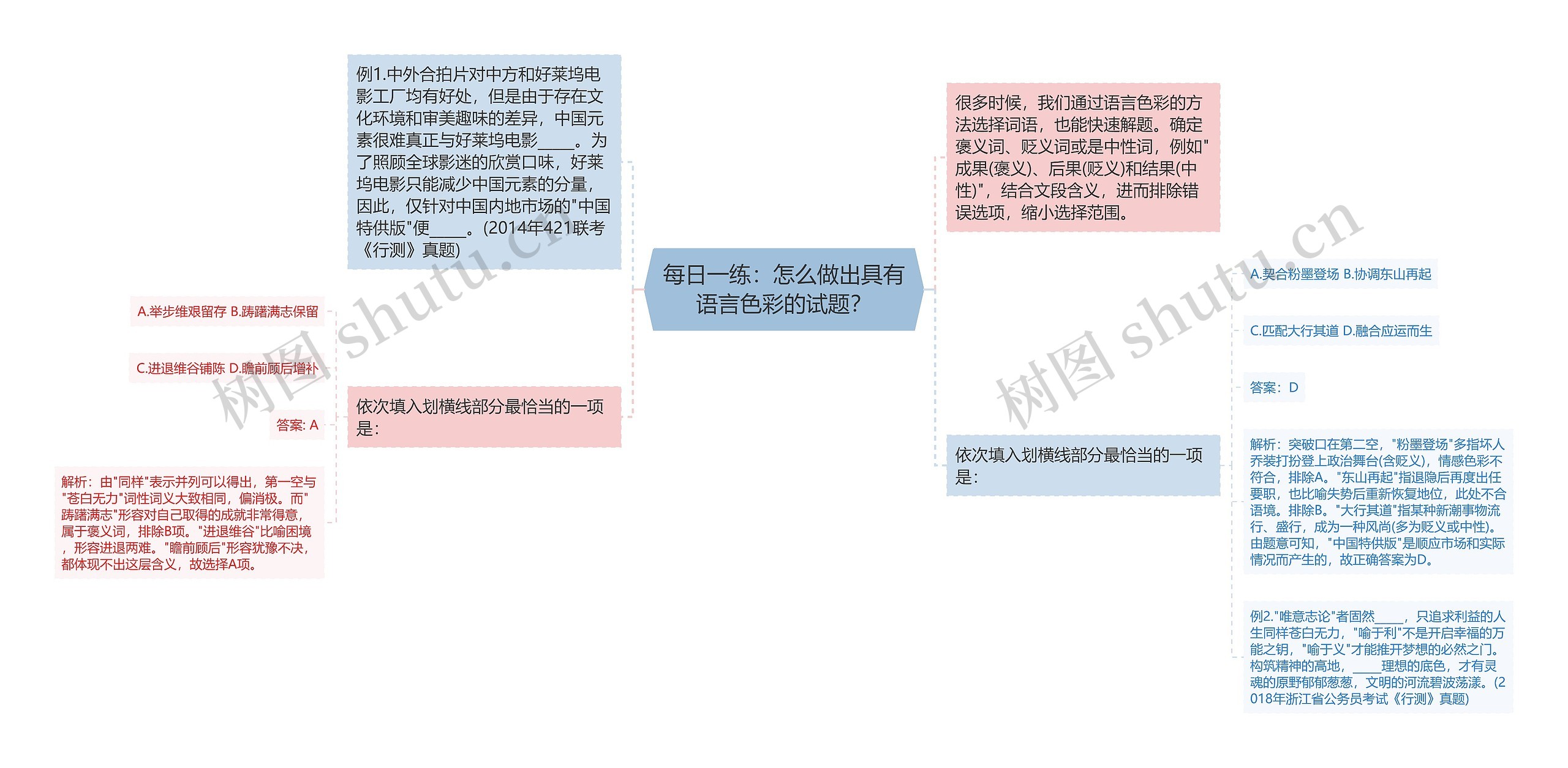 每日一练：怎么做出具有语言色彩的试题？