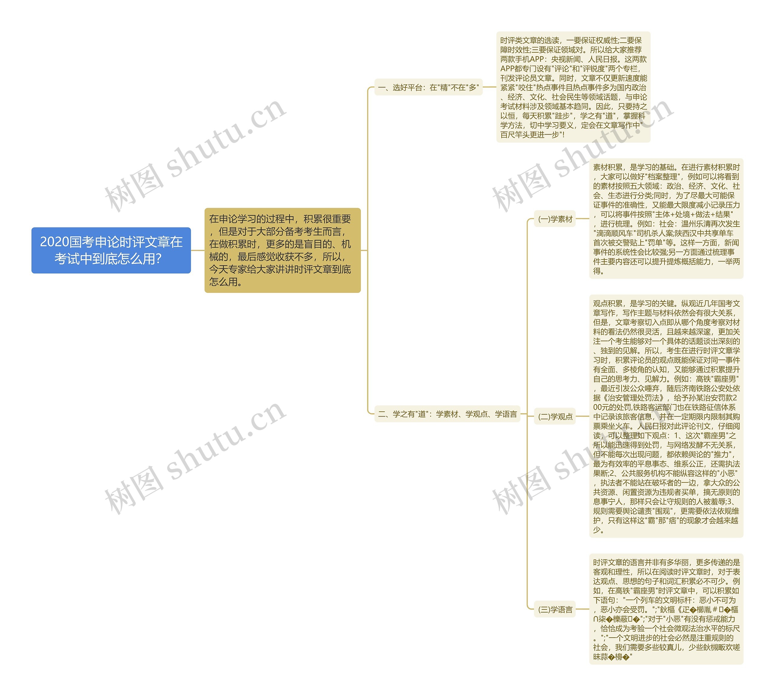 2020国考申论时评文章在考试中到底怎么用？