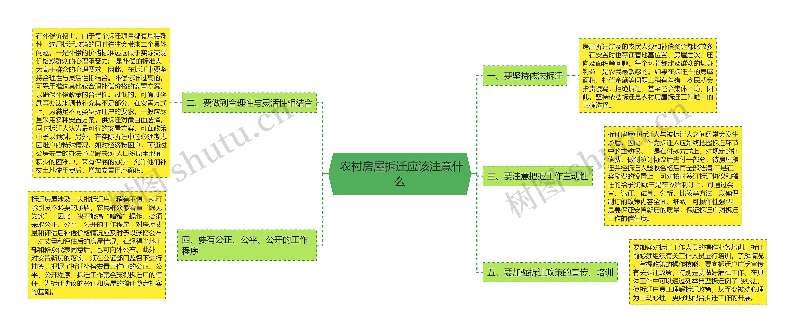  农村房屋拆迁应该注意什么