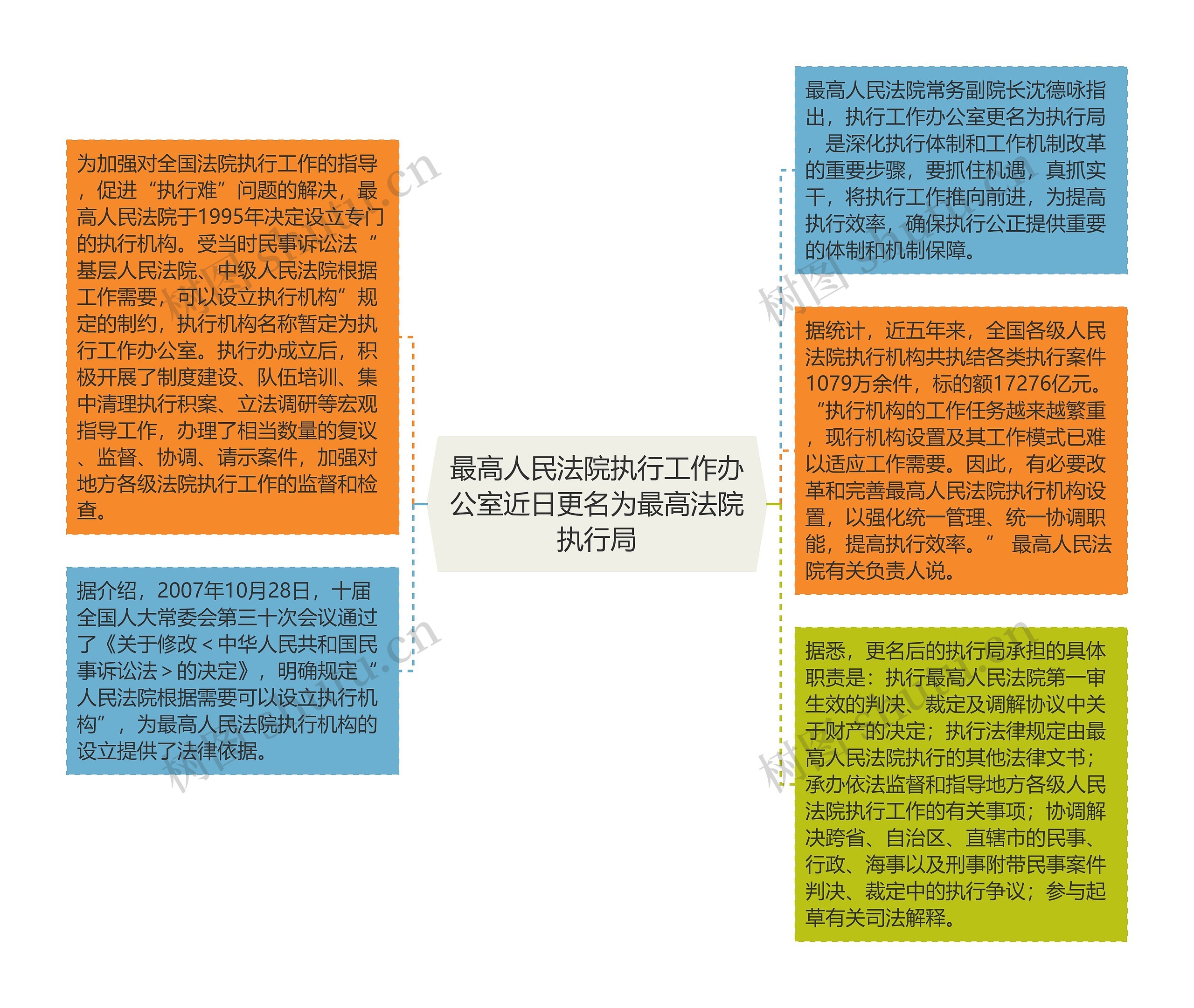 最高人民法院执行工作办公室近日更名为最高法院执行局