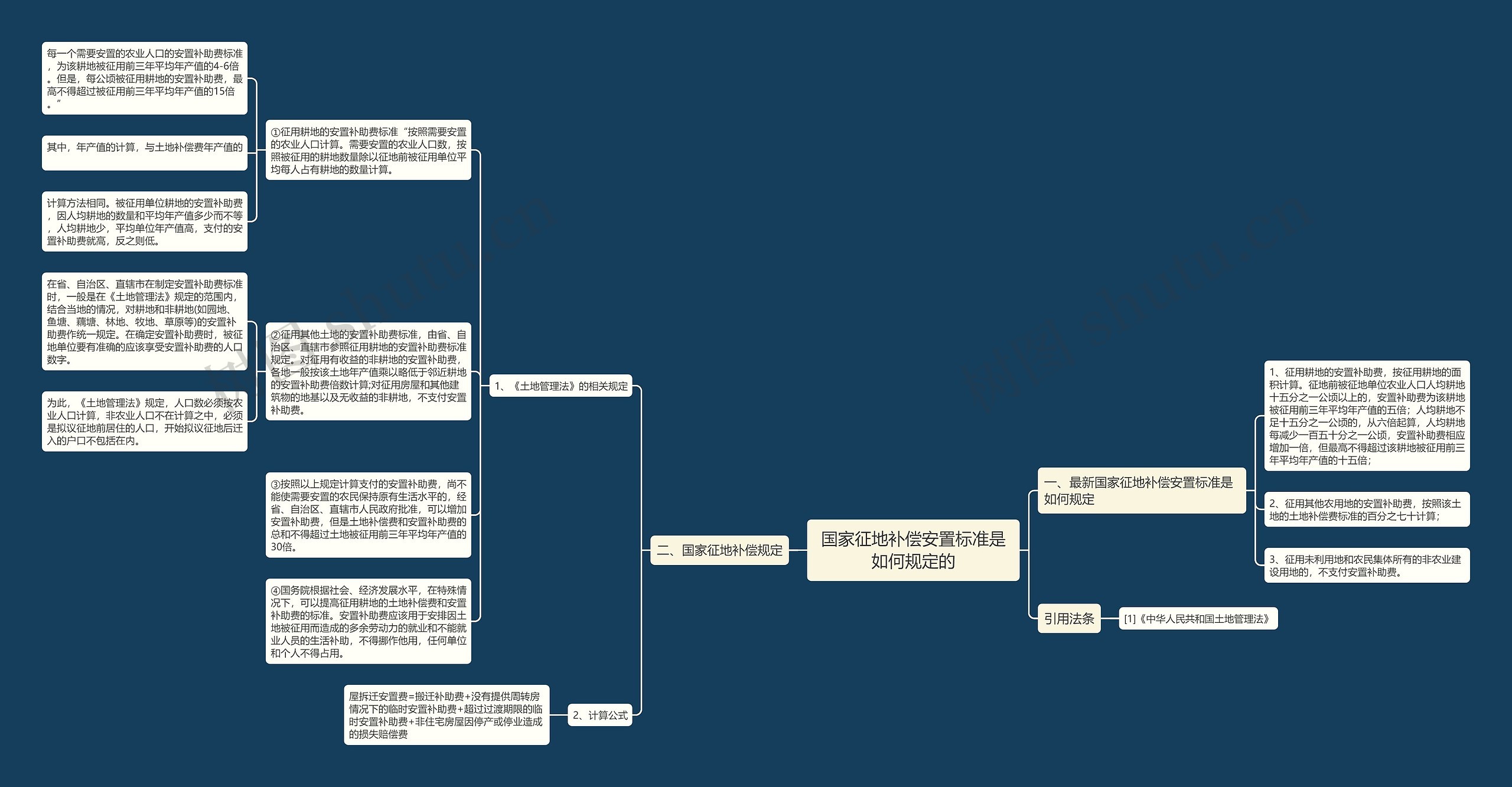 国家征地补偿安置标准是如何规定的 国家征地补偿安置标准是如何规定的