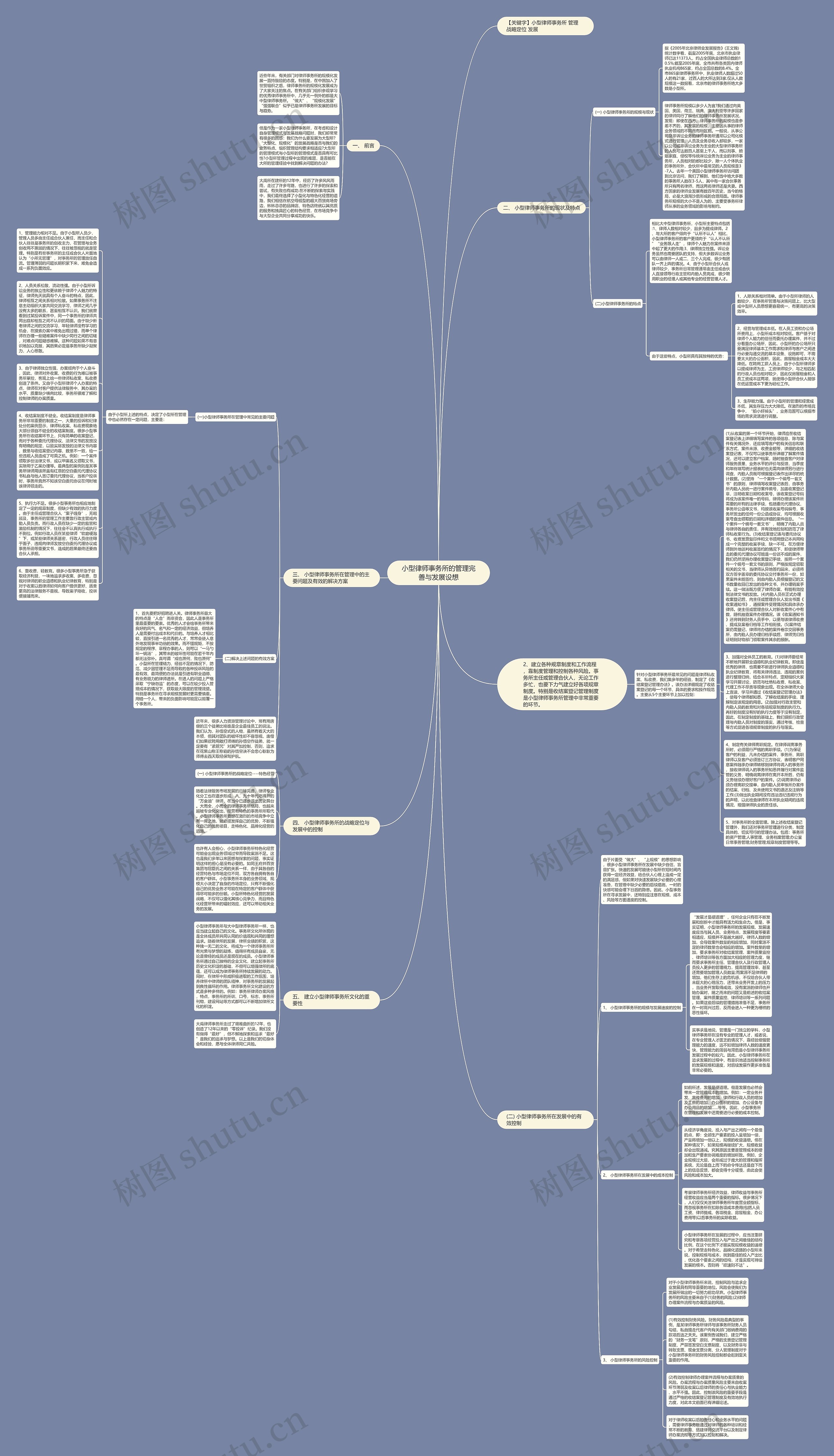 小型律师事务所的管理完善与发展设想思维导图