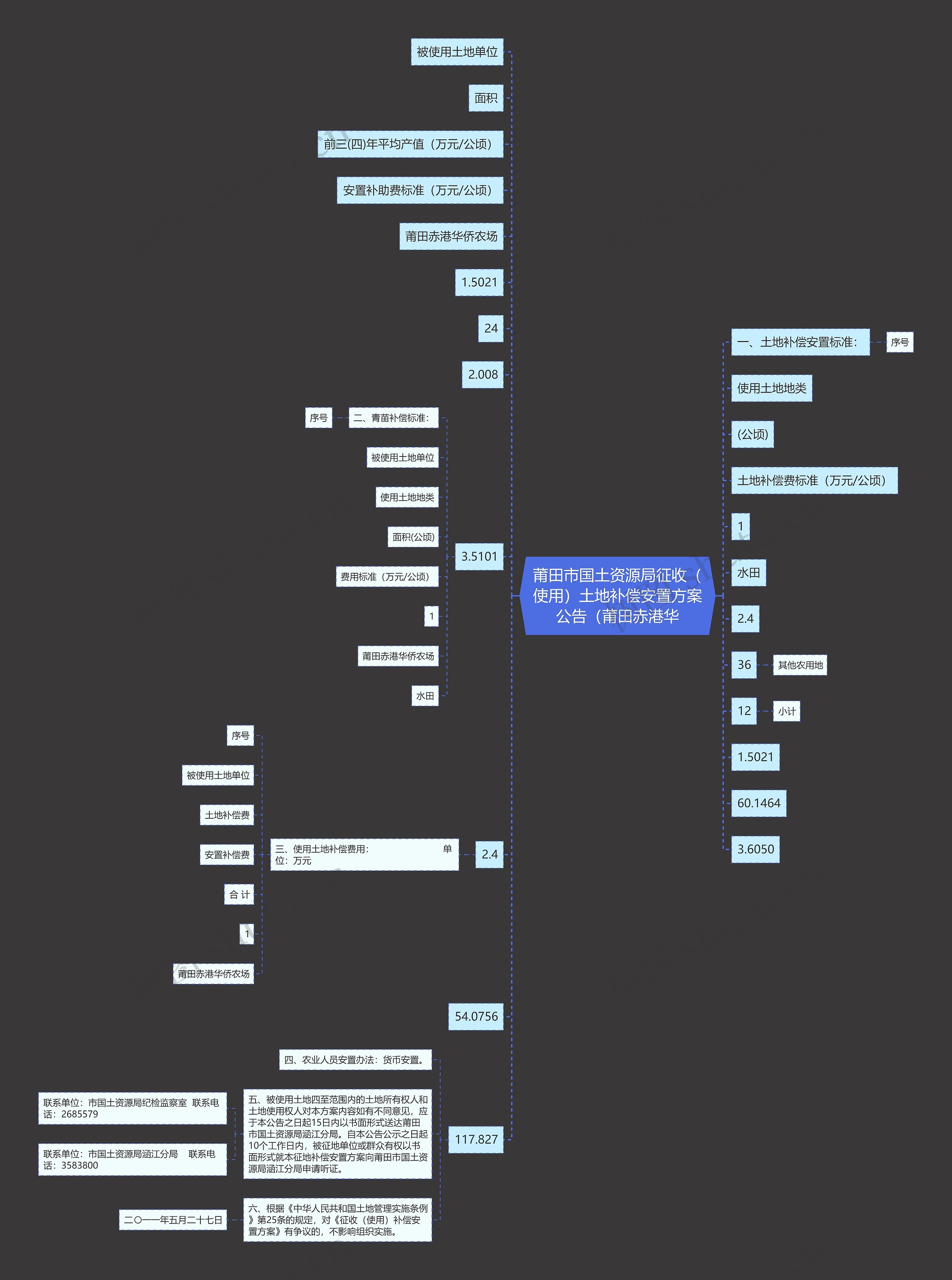 莆田市国土资源局征收(使用)土地补偿安置方案公告(莆田赤港华 莆田市国土资源局征收(使用)土地补偿安置方案公告(莆田赤港华
