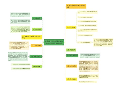 房屋拆迁补偿安置协议的基本内容以及法律特征