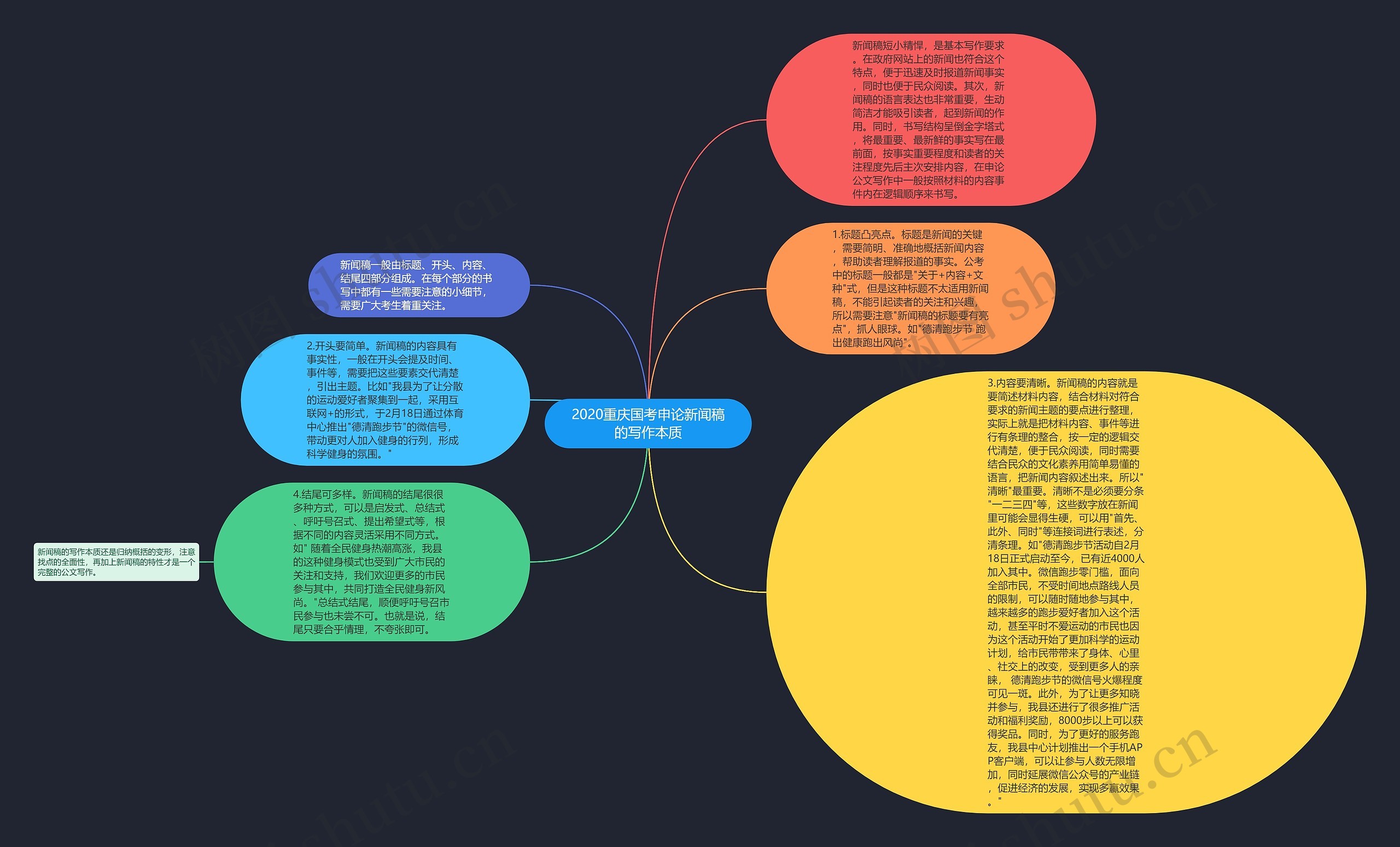 2020重庆国考申论新闻稿的写作本质