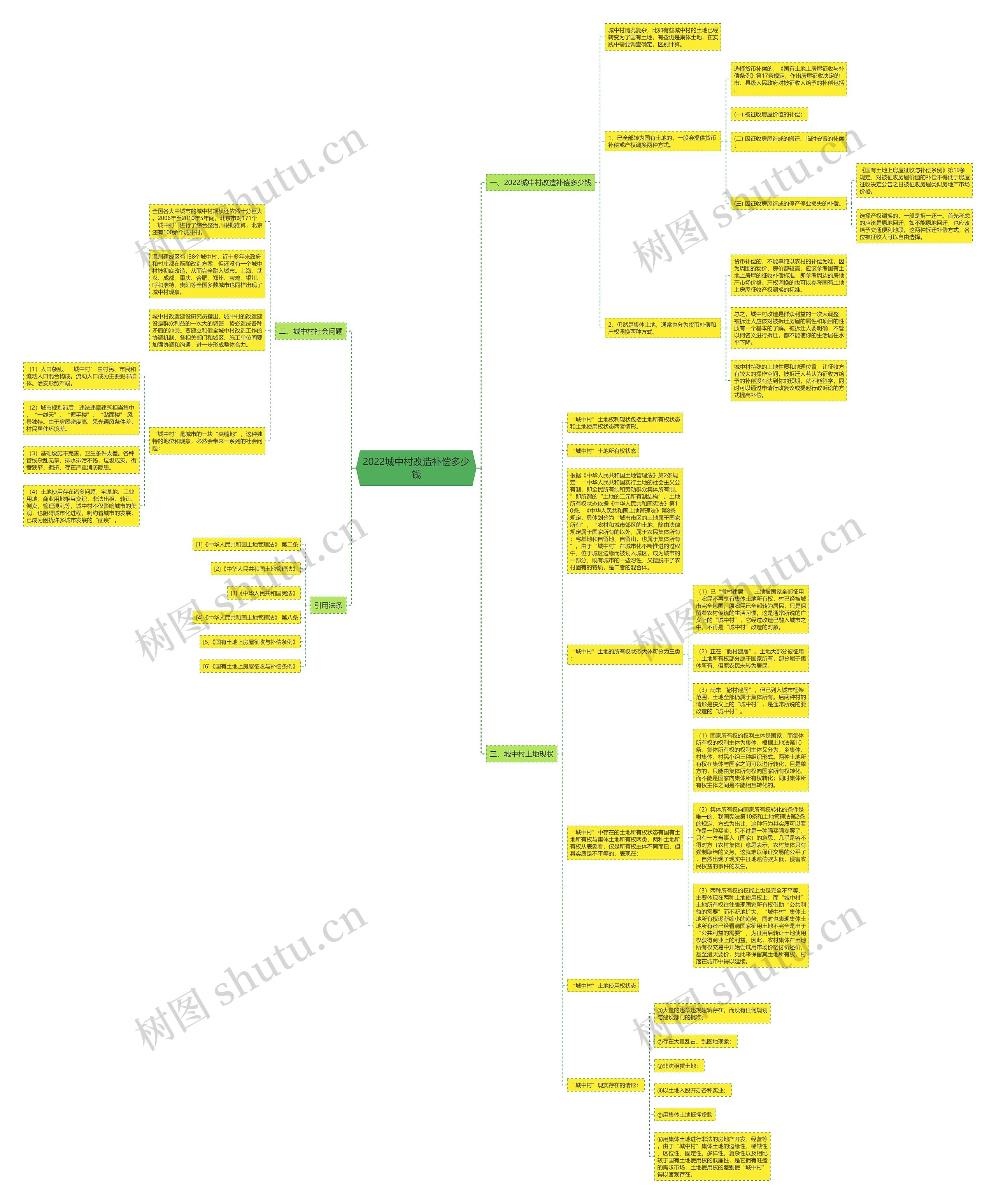 2022城中村改造补偿多少钱 2022城中村改造补偿多少钱