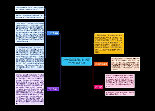 2019国家面试技巧：无领导小组面试礼仪