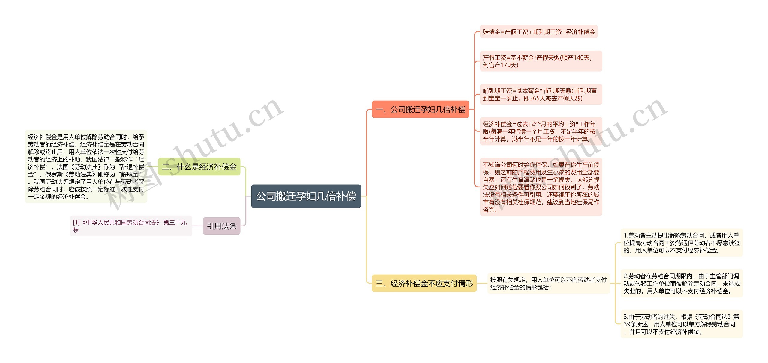 公司搬迁孕妇几倍补偿