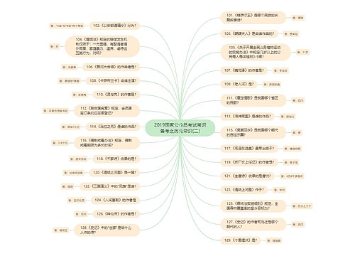 2019国家公务员考试常识备考之历史常识(二)