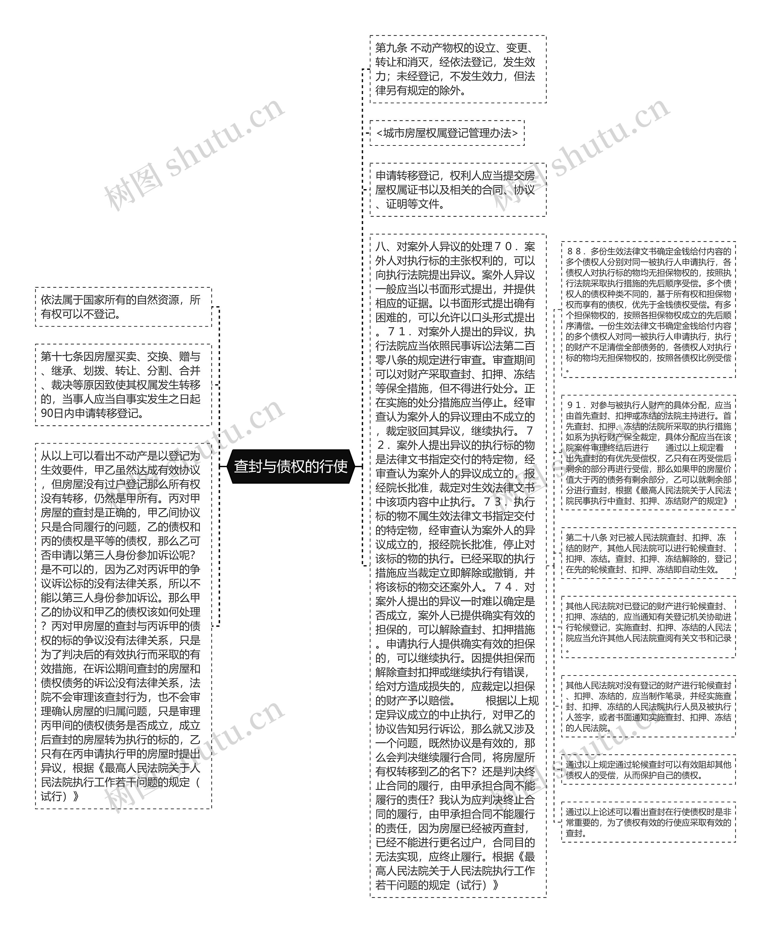 查封与债权的行使