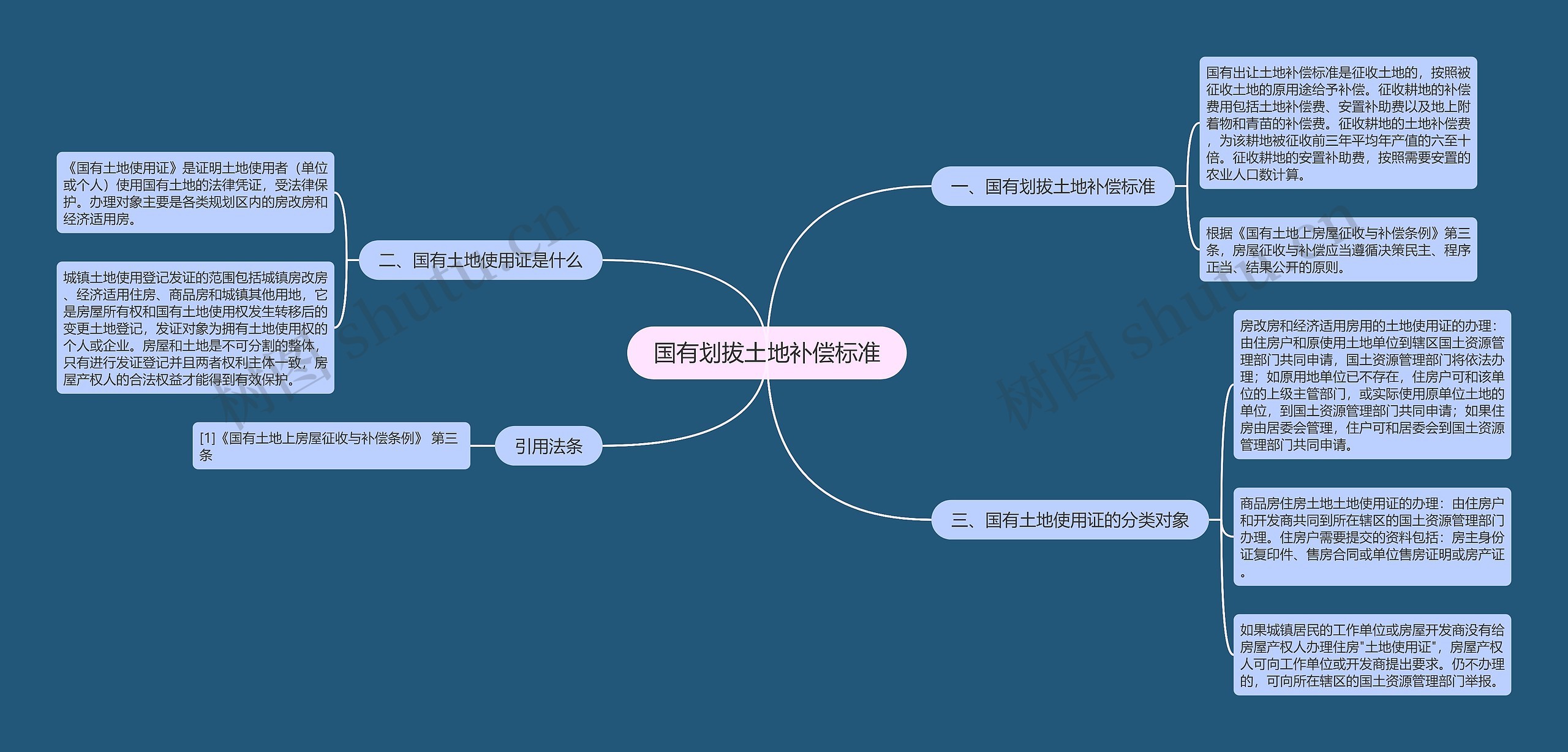 国有划拔土地补偿标准