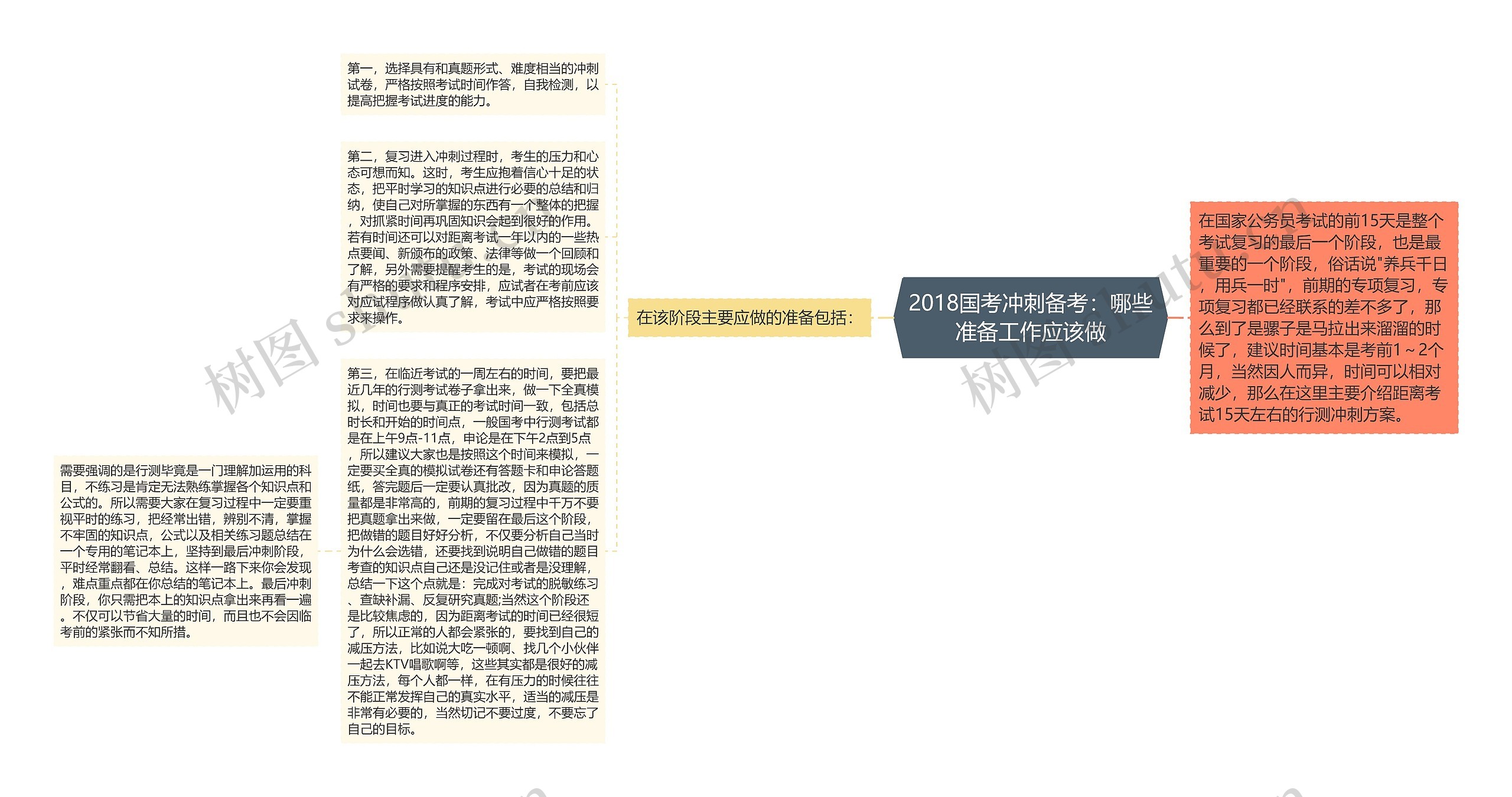 2018国考冲刺备考:哪些准备工作应该做 2018国考冲刺备考:哪些准备工作应该做