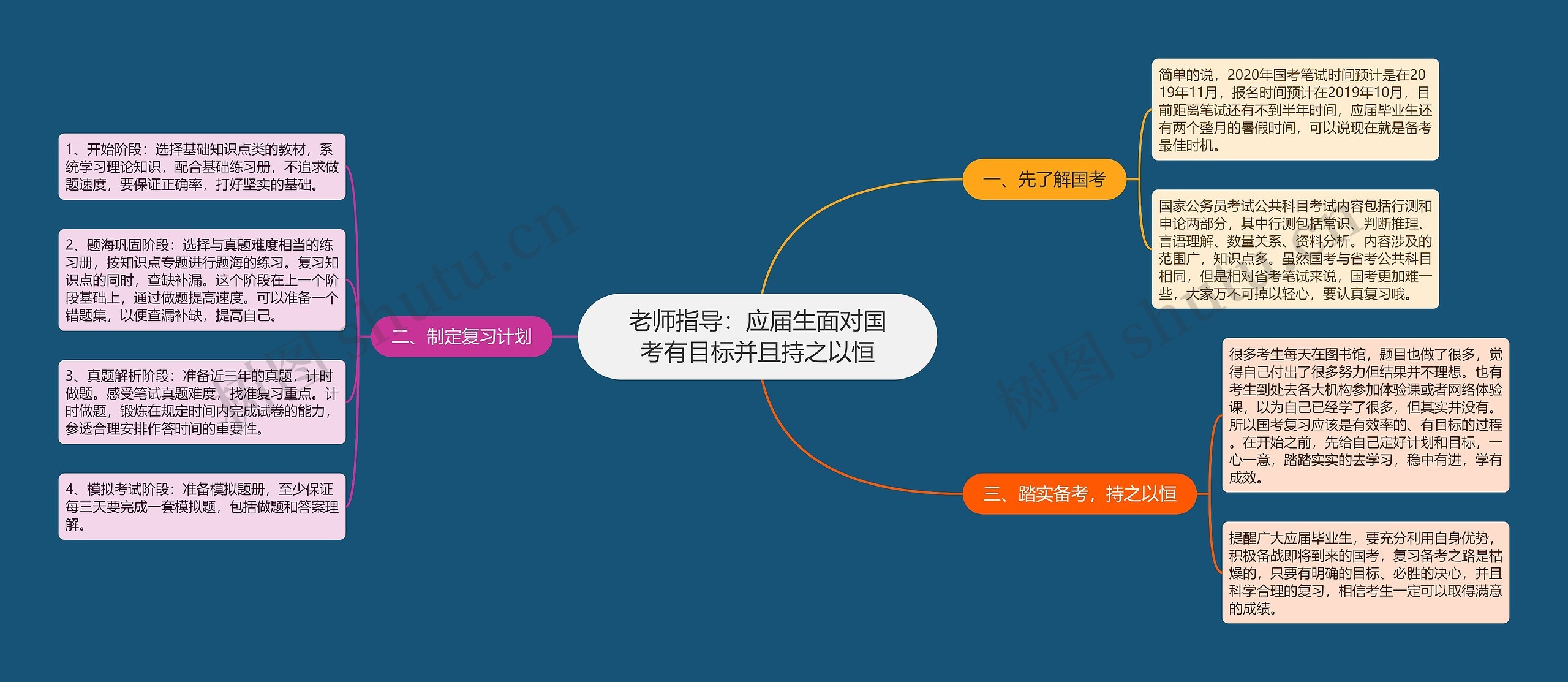 老师指导：应届生面对国考有目标并且持之以恒