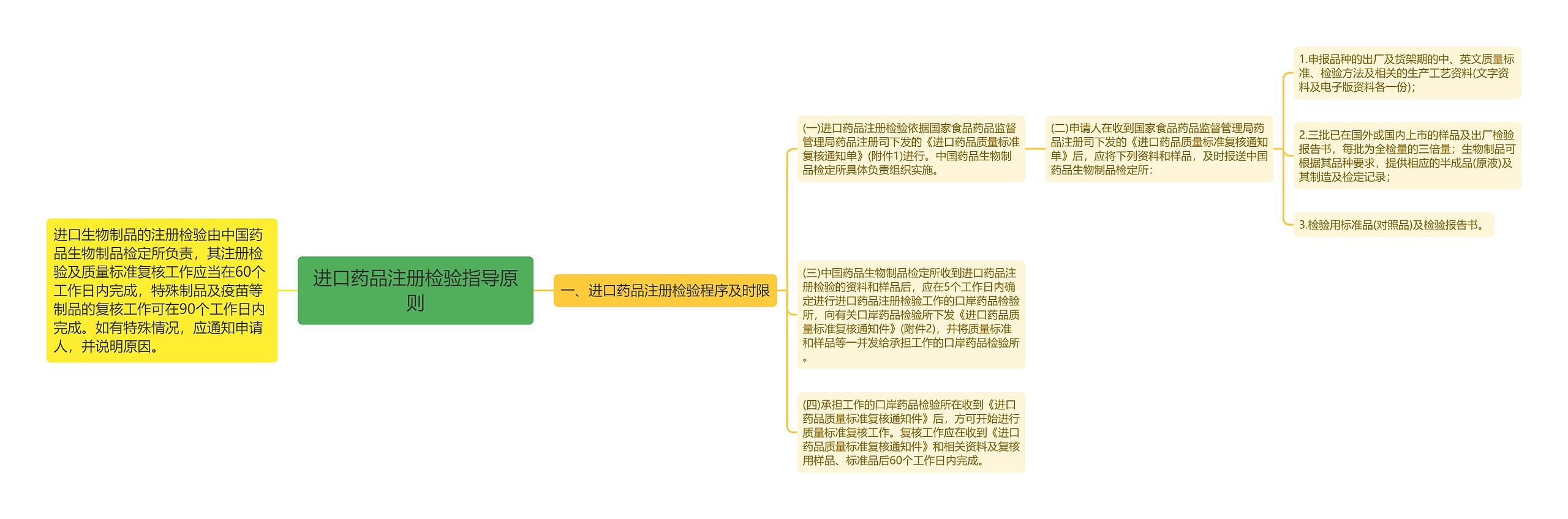 进口药品注册检验指导原则
