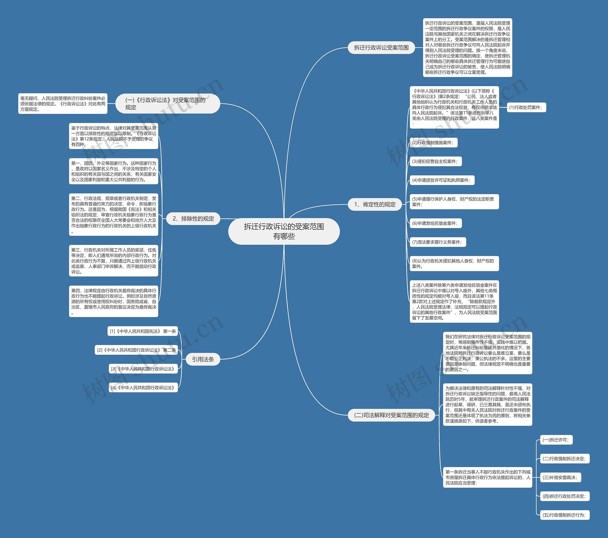 拆迁行政诉讼的受案范围有哪些思维导图