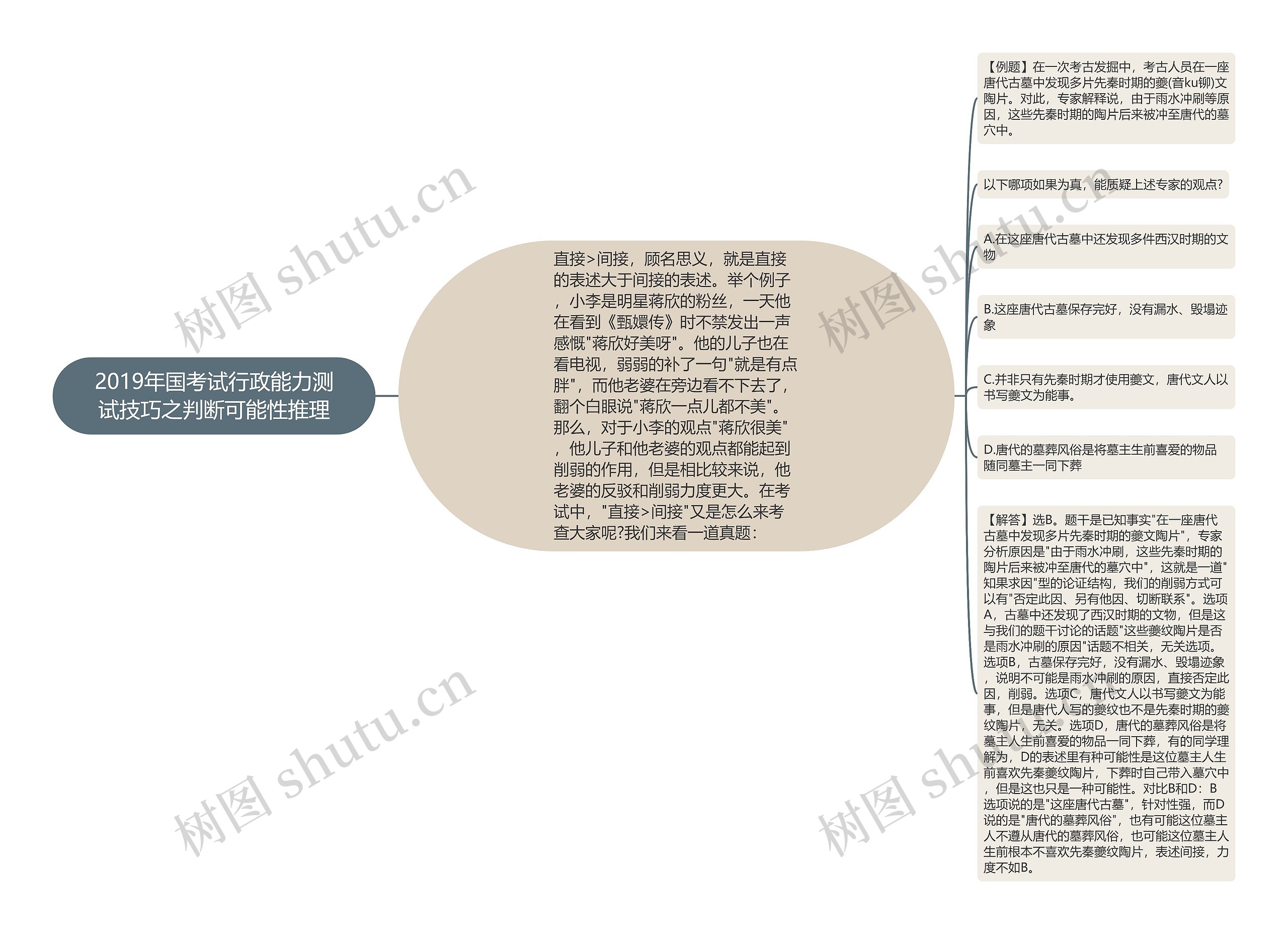 2019年国考试行政能力测试技巧之判断可能性推理