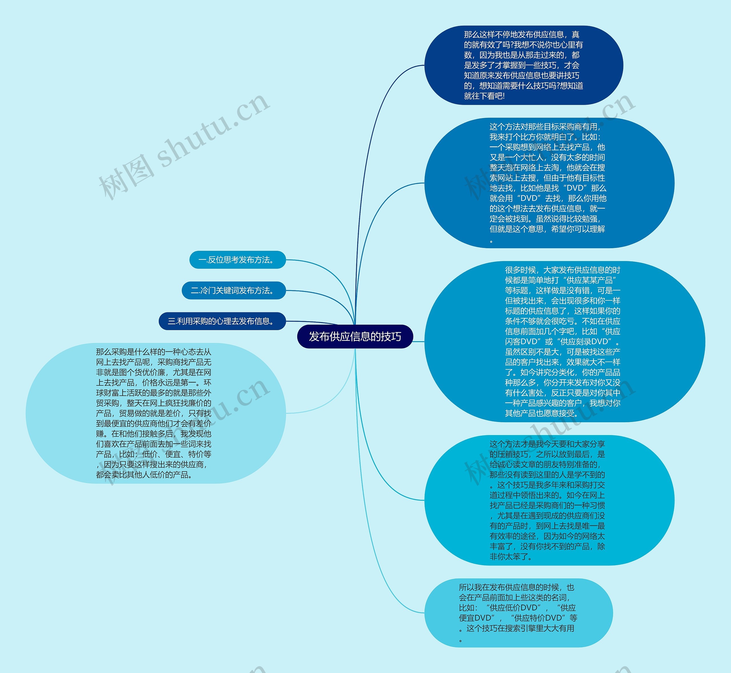 发布供应信息的技巧