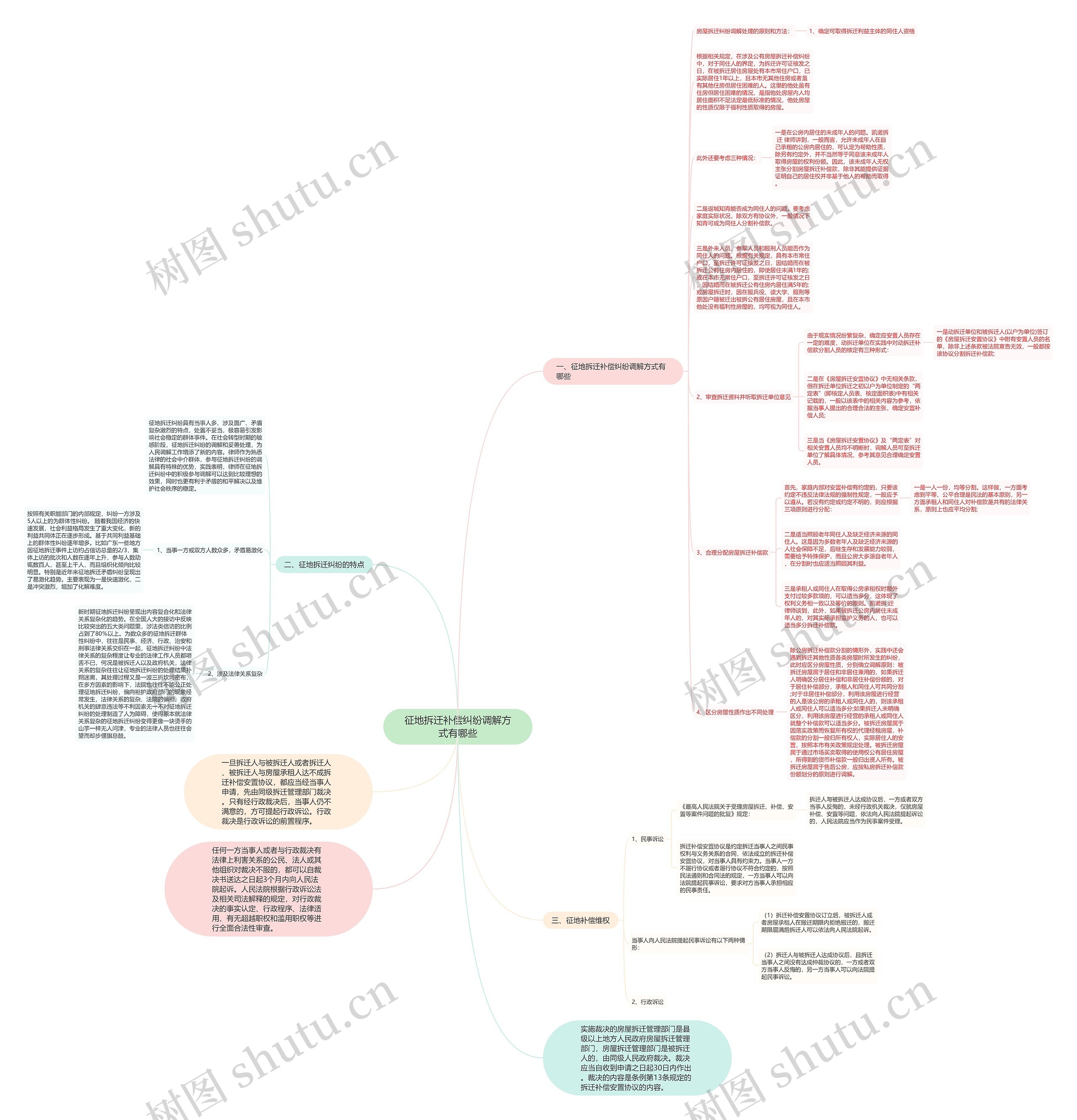 征地拆迁补偿纠纷调解方式有哪些 征地拆迁补偿纠纷调解方式有哪些