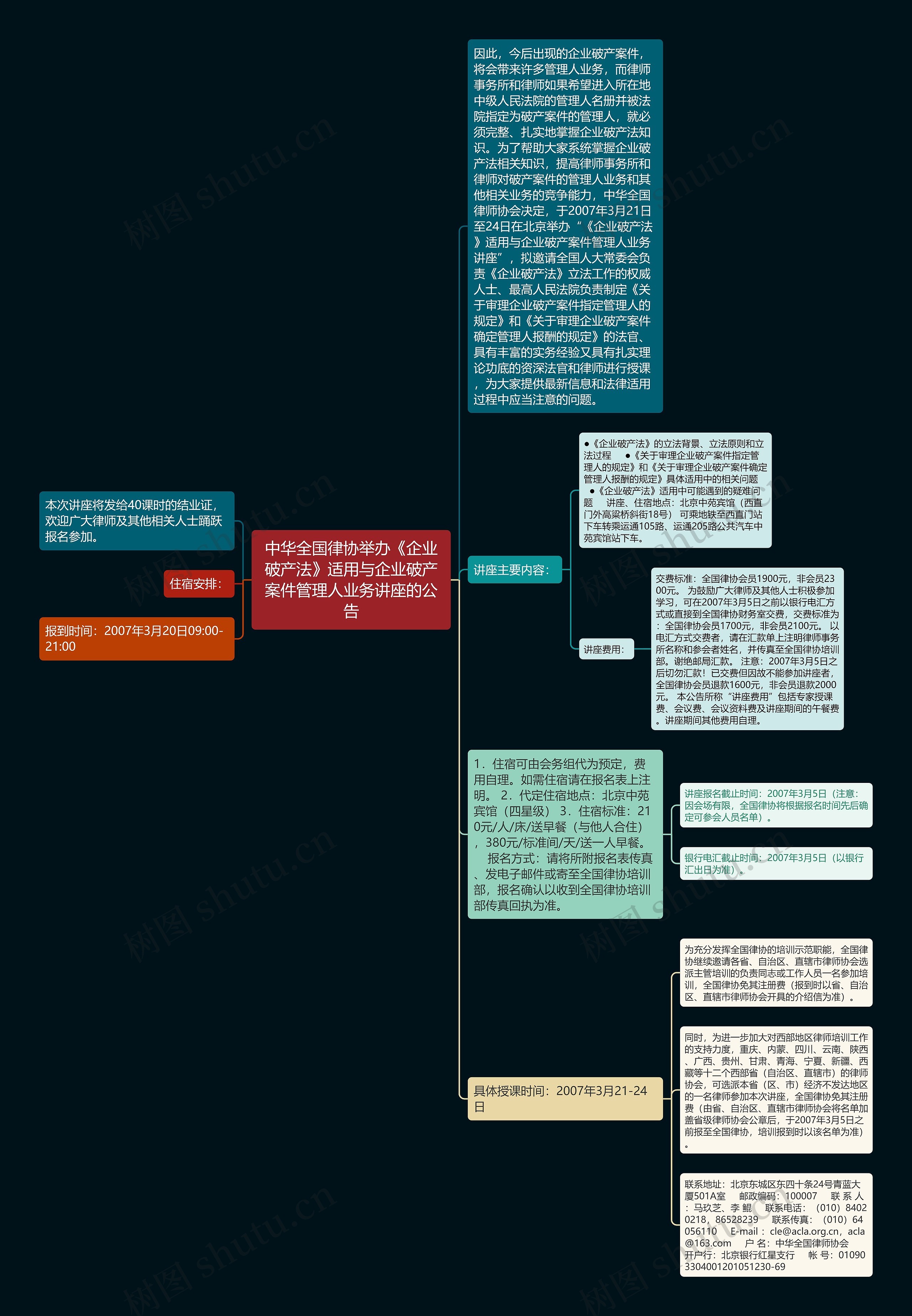 中华全国律协举办《企业破产法》适用与企业破产案件管理人业务讲座的公告 中华全国律协举办《企业破产法》适用与企业破产案件管理人业务讲座的公告