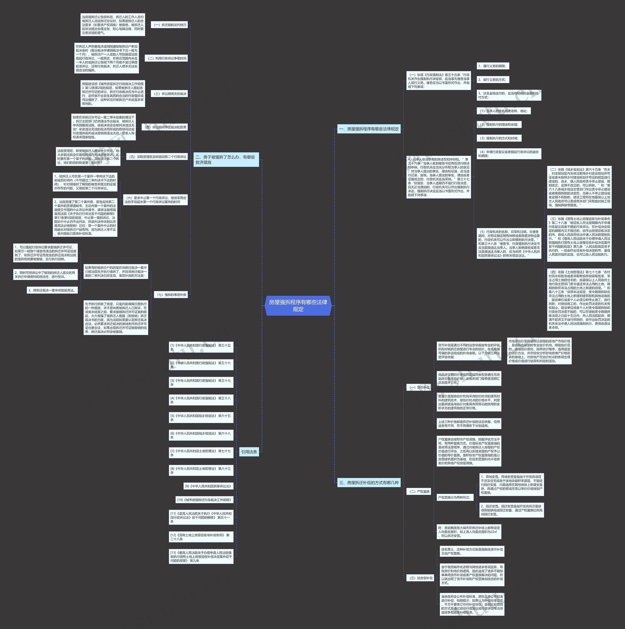 房屋强拆程序有哪些法律规定思维导图