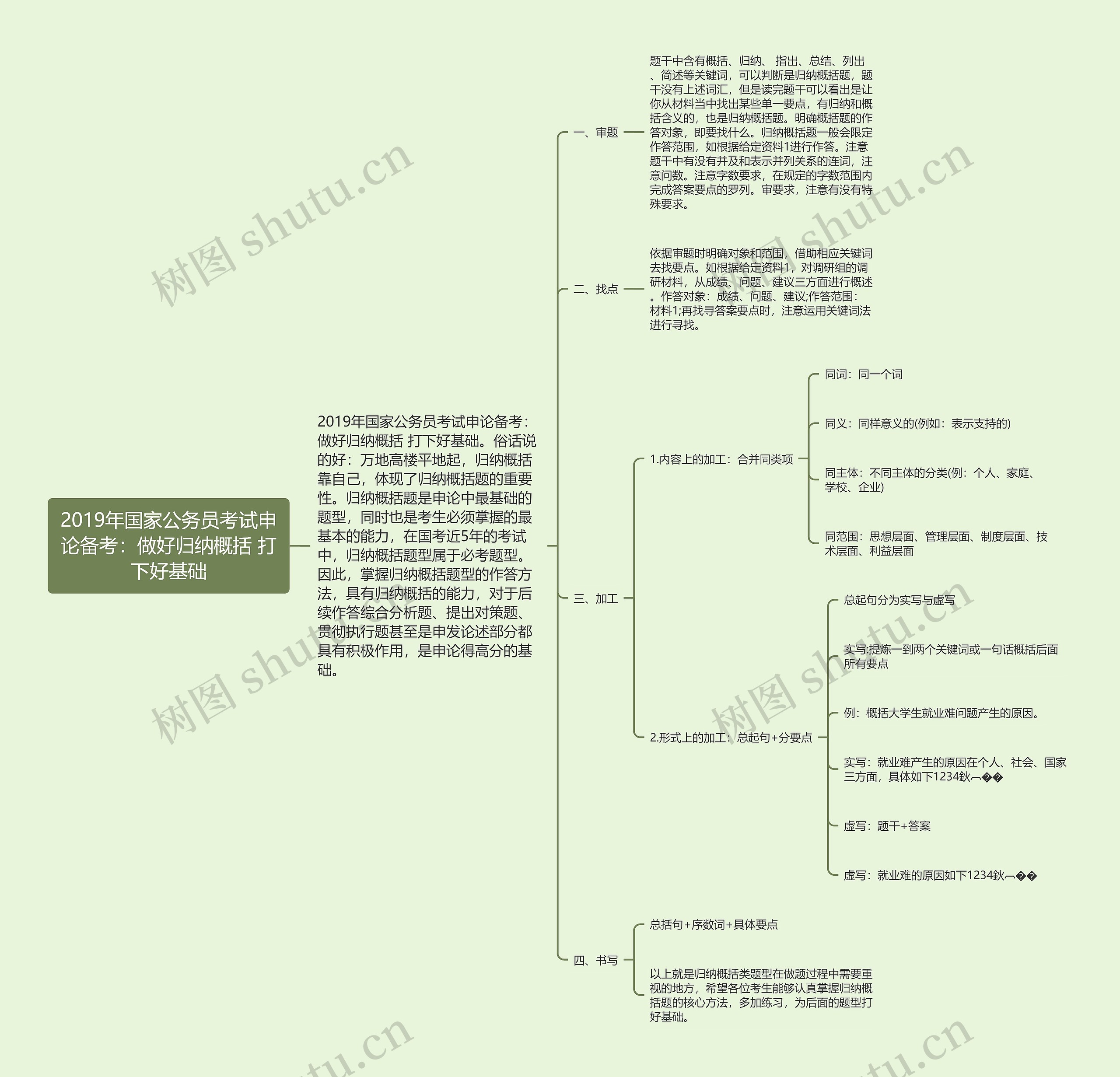 2019年国家公务员考试申论备考：做好归纳概括 打下好基础