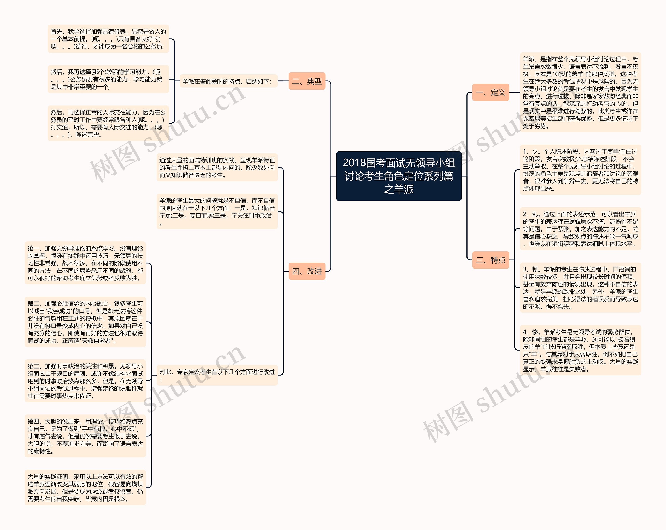 2018国考面试无领导小组讨论考生角色定位系列篇之羊派