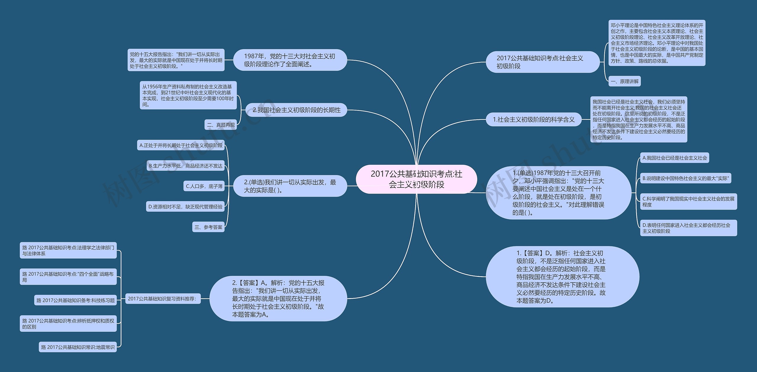 2017公共基础知识考点:社会主义初级阶段思维导图