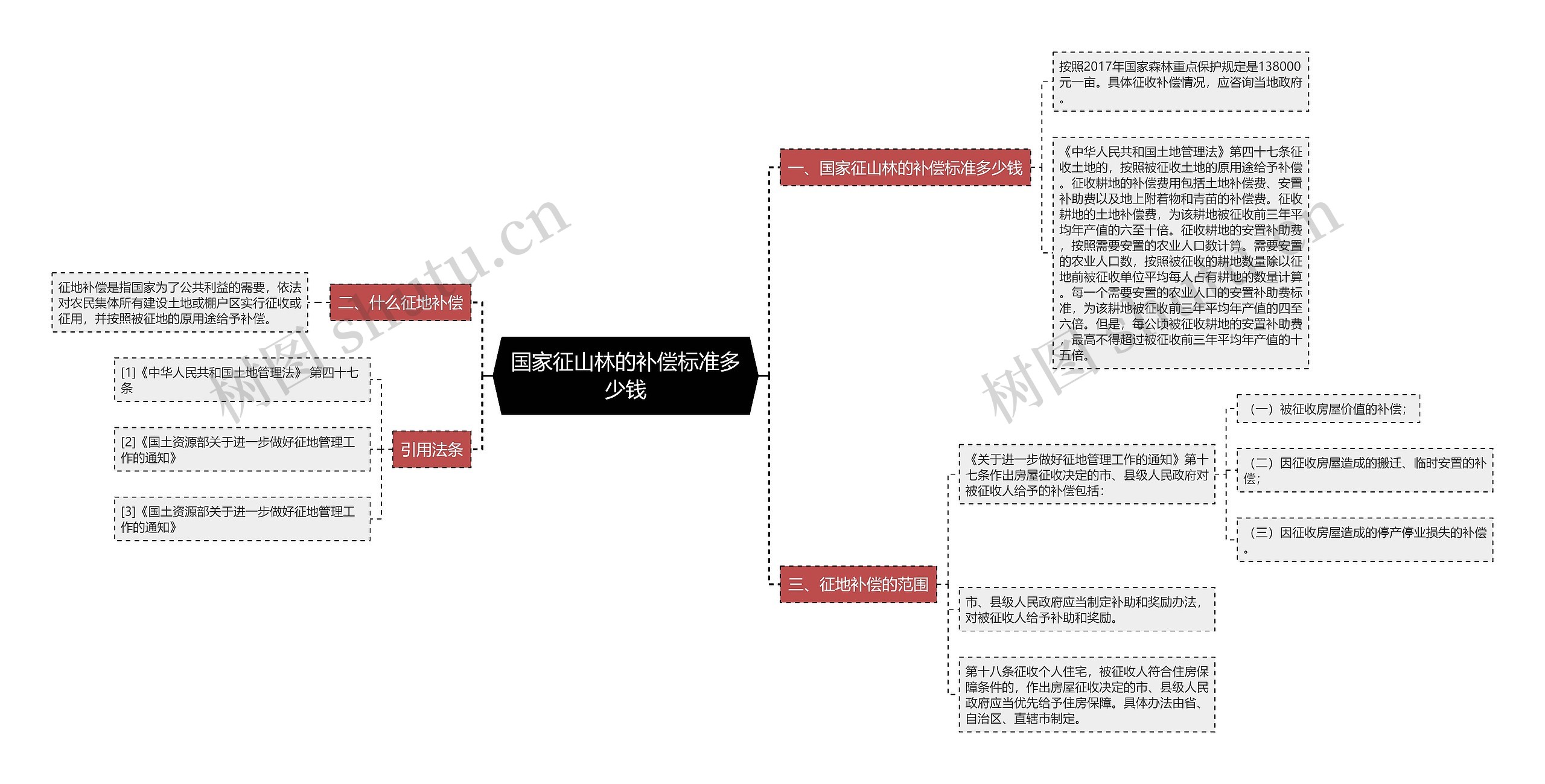 国家征山林的补偿标准多少钱