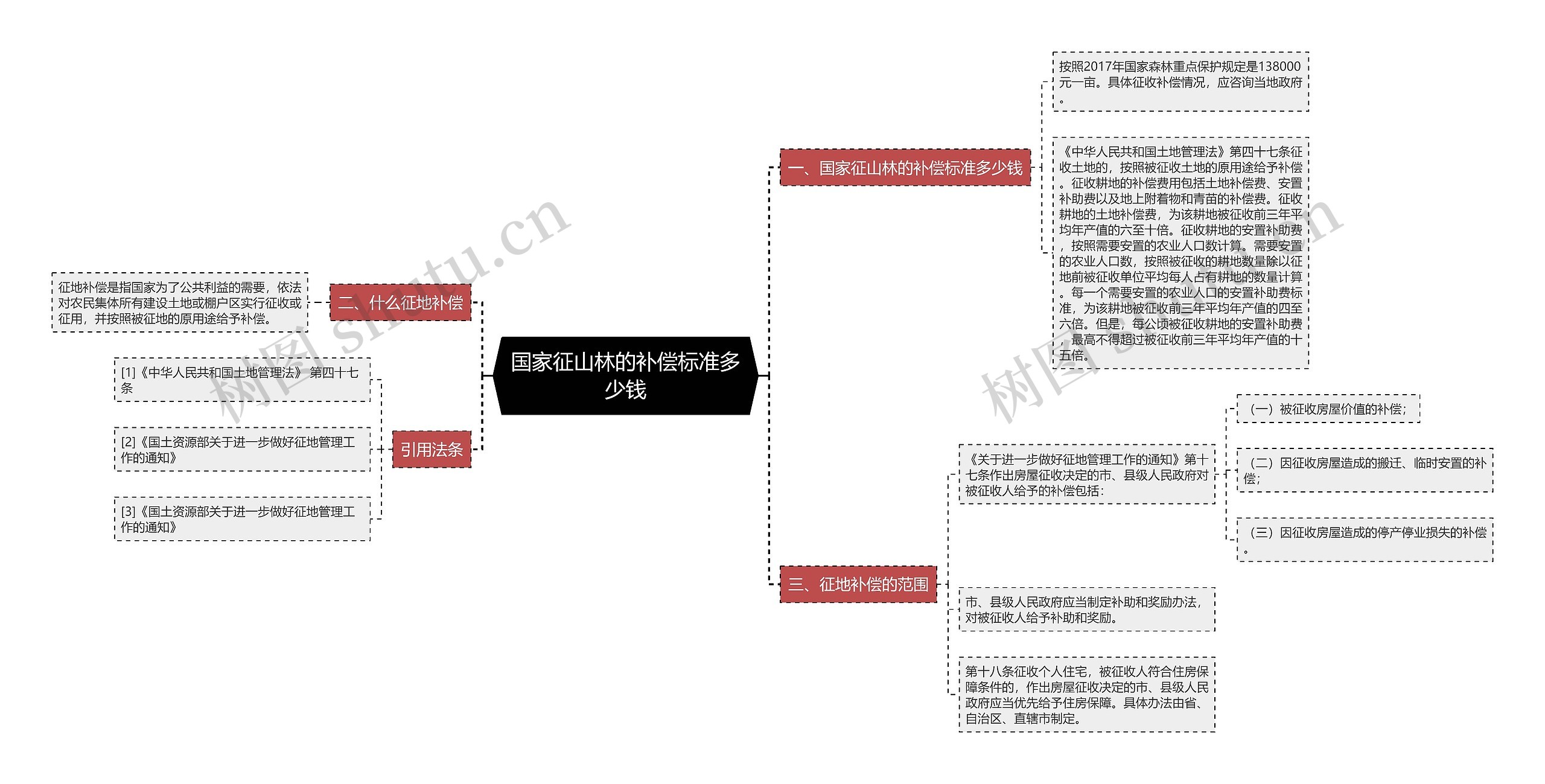 国家征山林的补偿标准多少钱 国家征山林的补偿标准多少钱