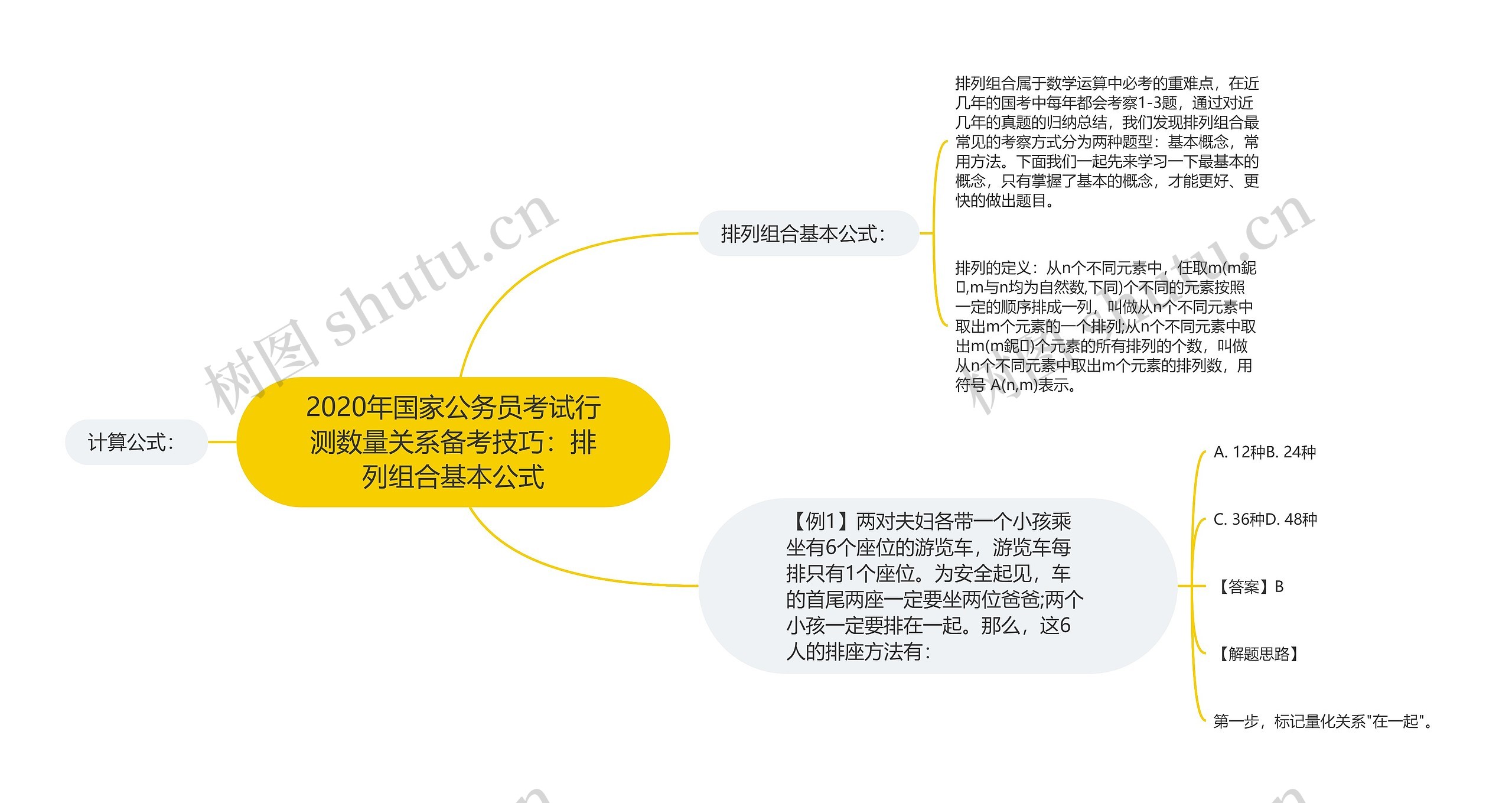 2020年国家公务员考试行测数量关系备考技巧：排列组合基本公式