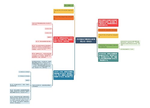2020国考行测资料分析常用公式—百化分