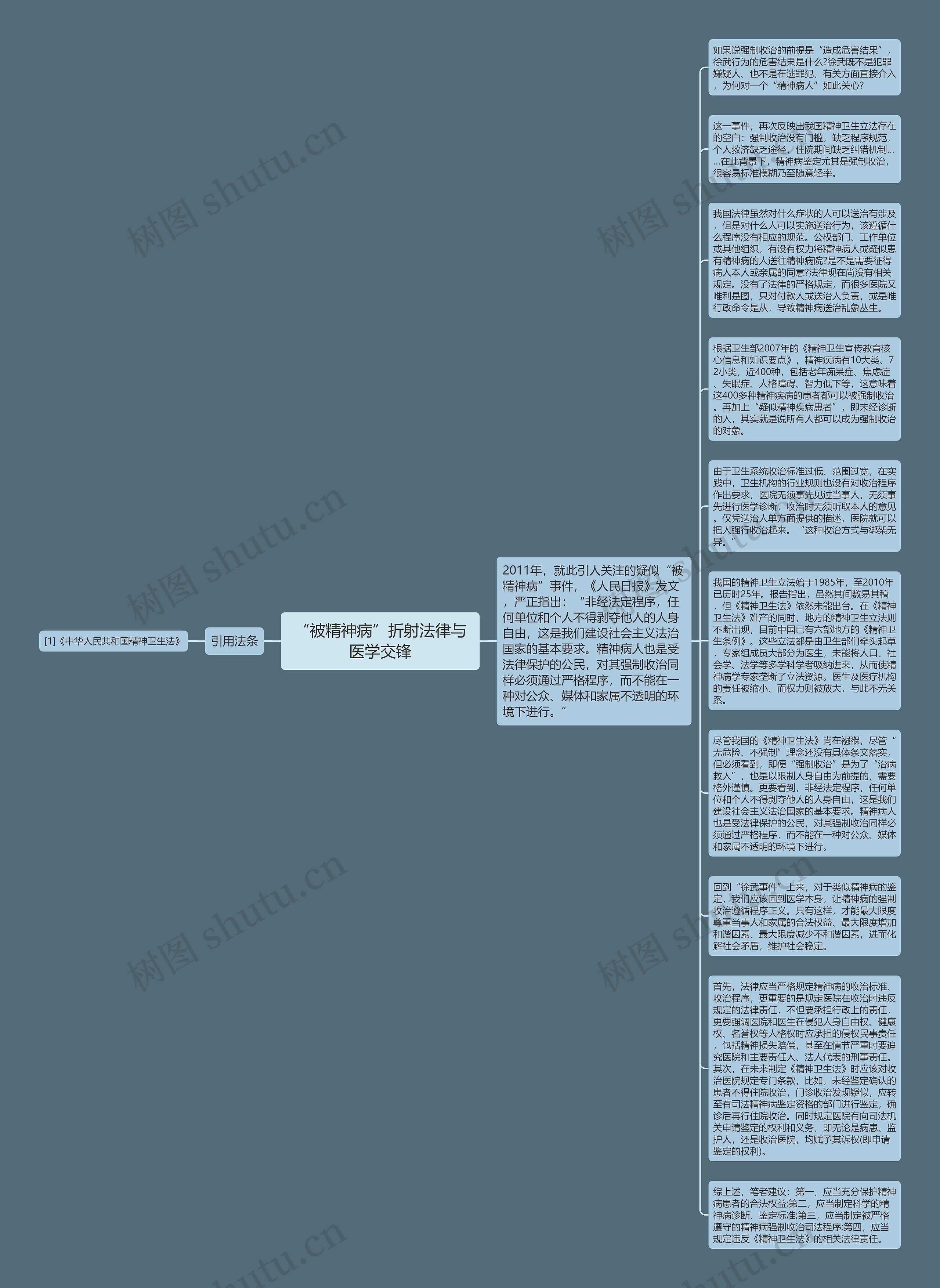 “被精神病”折射法律与医学交锋思维导图