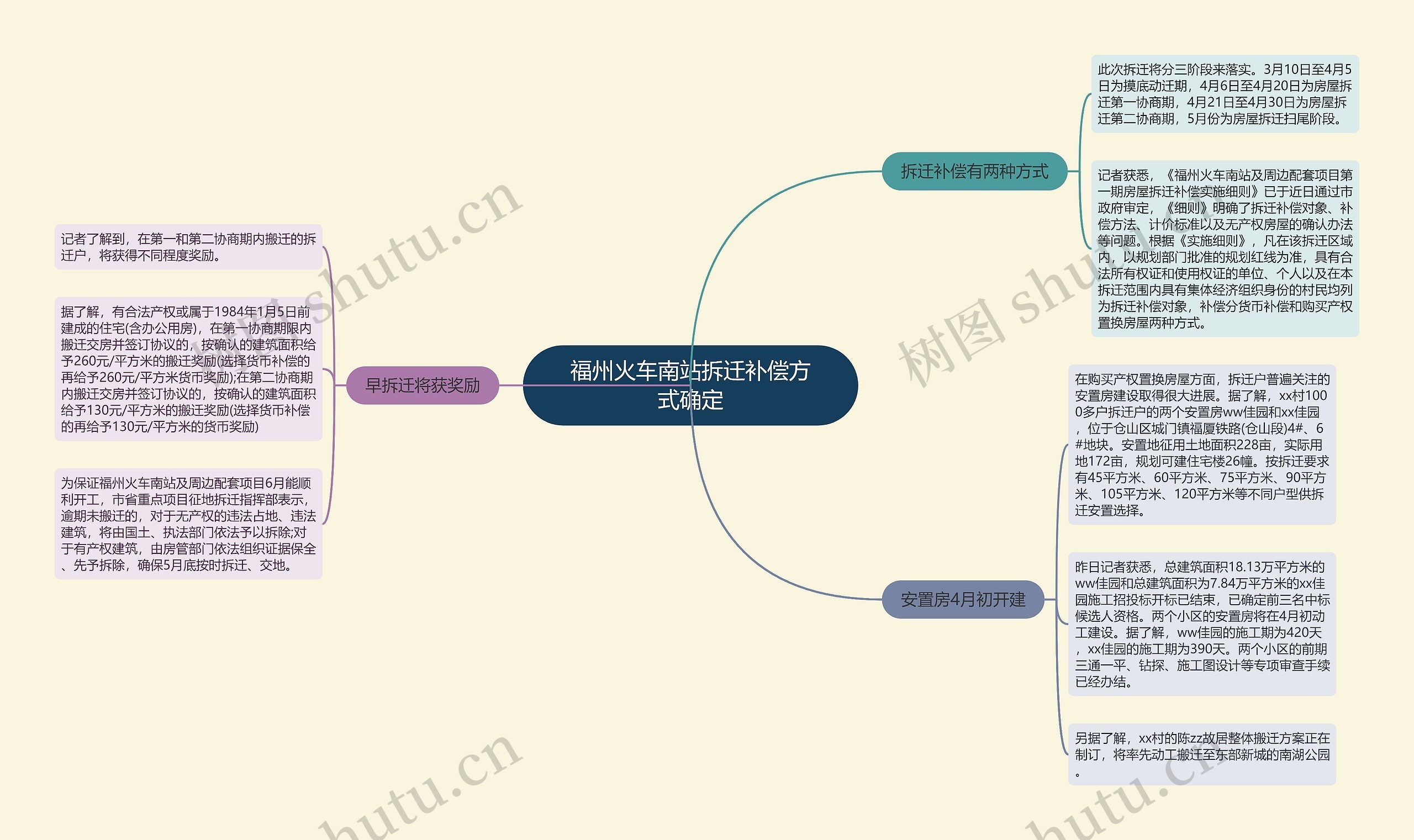福州火车南站拆迁补偿方式确定