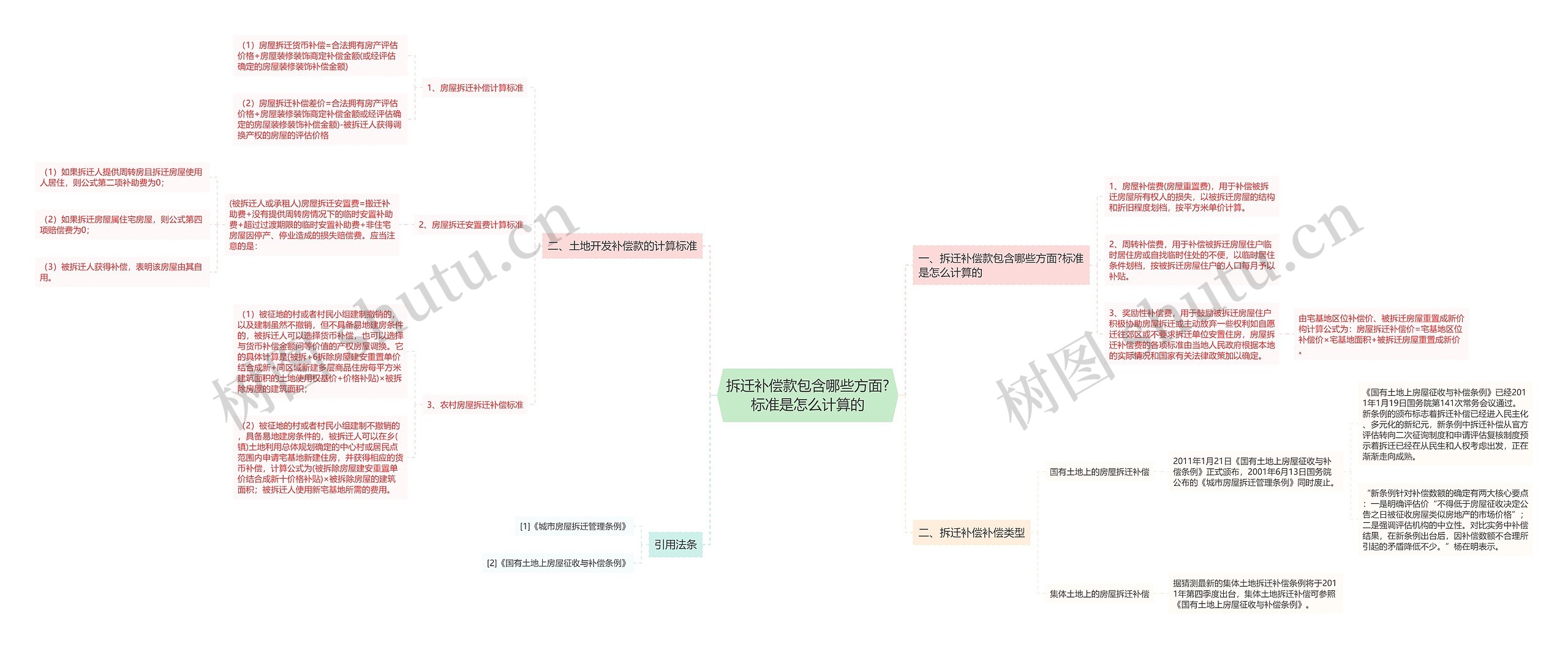 拆迁补偿款包含哪些方面?标准是怎么计算的