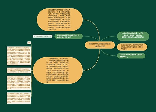 保税仓库和保税货物进出境报关流程