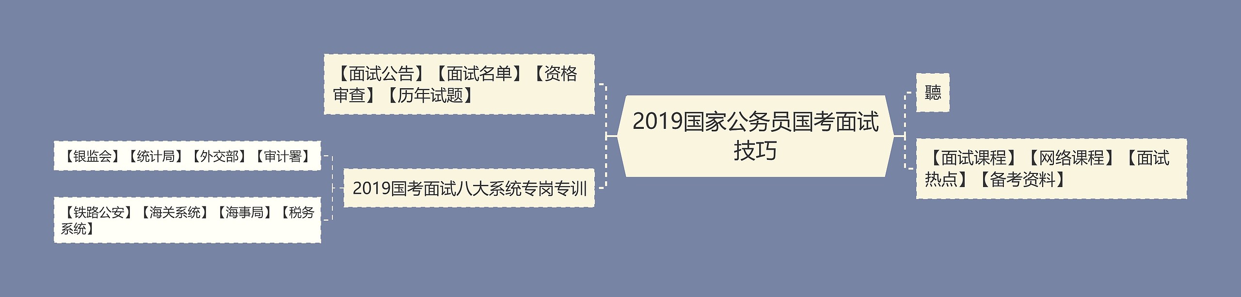 2019国家公务员国考面试技巧